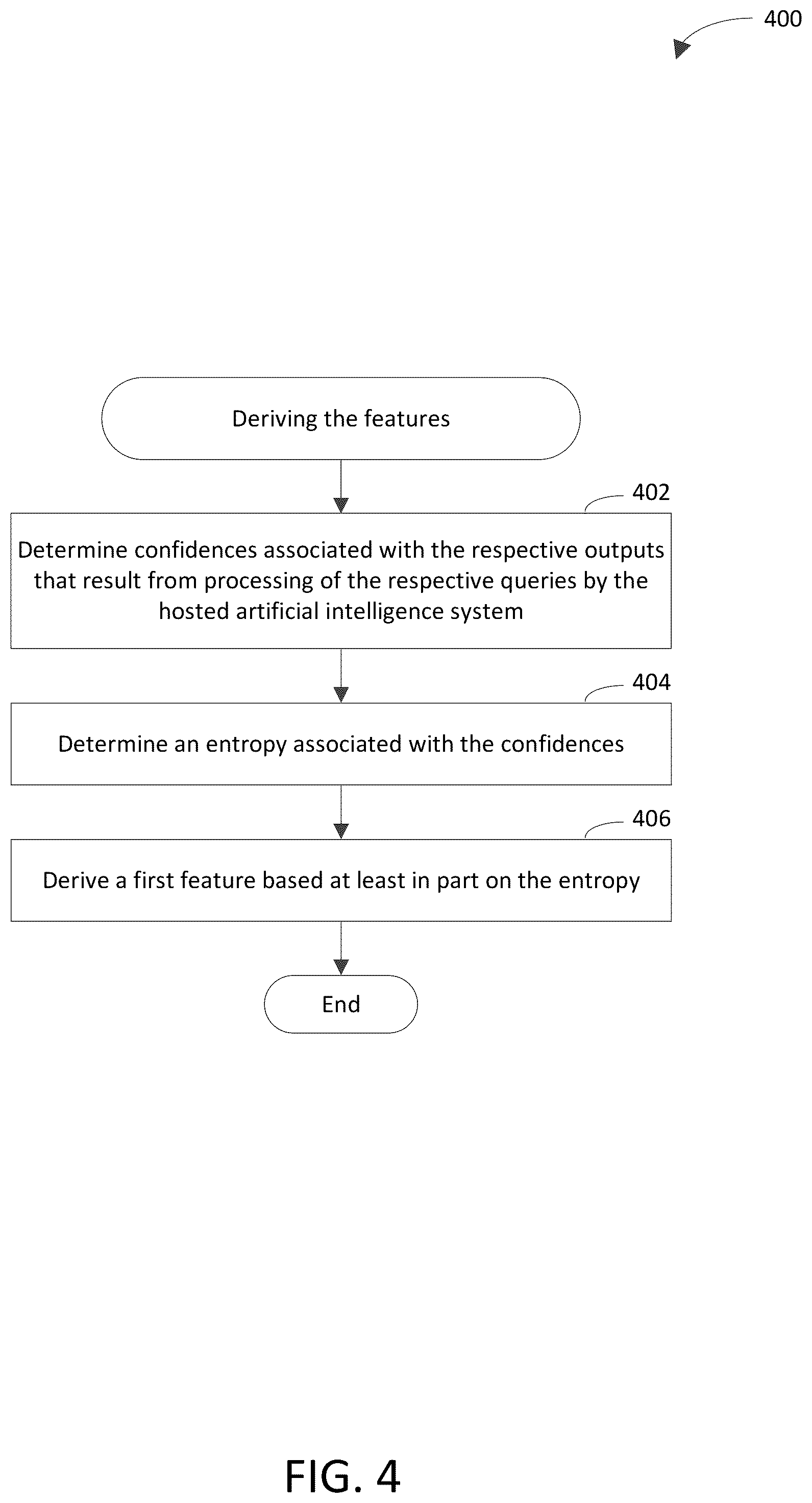 Patent US12361125 Figure 4 – Detecting an algorithmic attack against a hosted AI system based on inputs and outputs of the hosted AI system