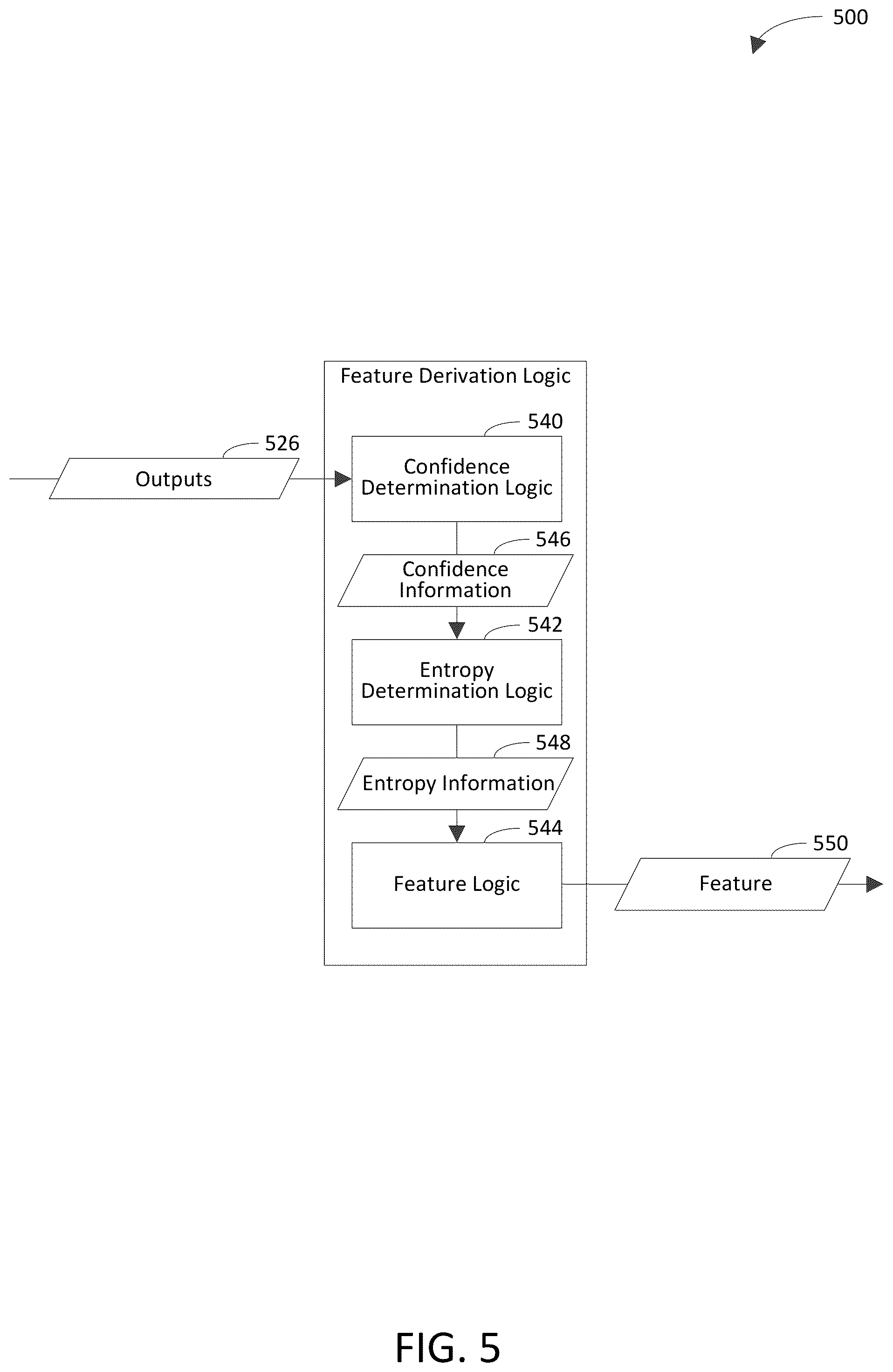 Patent US12361125 Figure 5 – Detecting an algorithmic attack against a hosted AI system based on inputs and outputs of the hosted AI system
