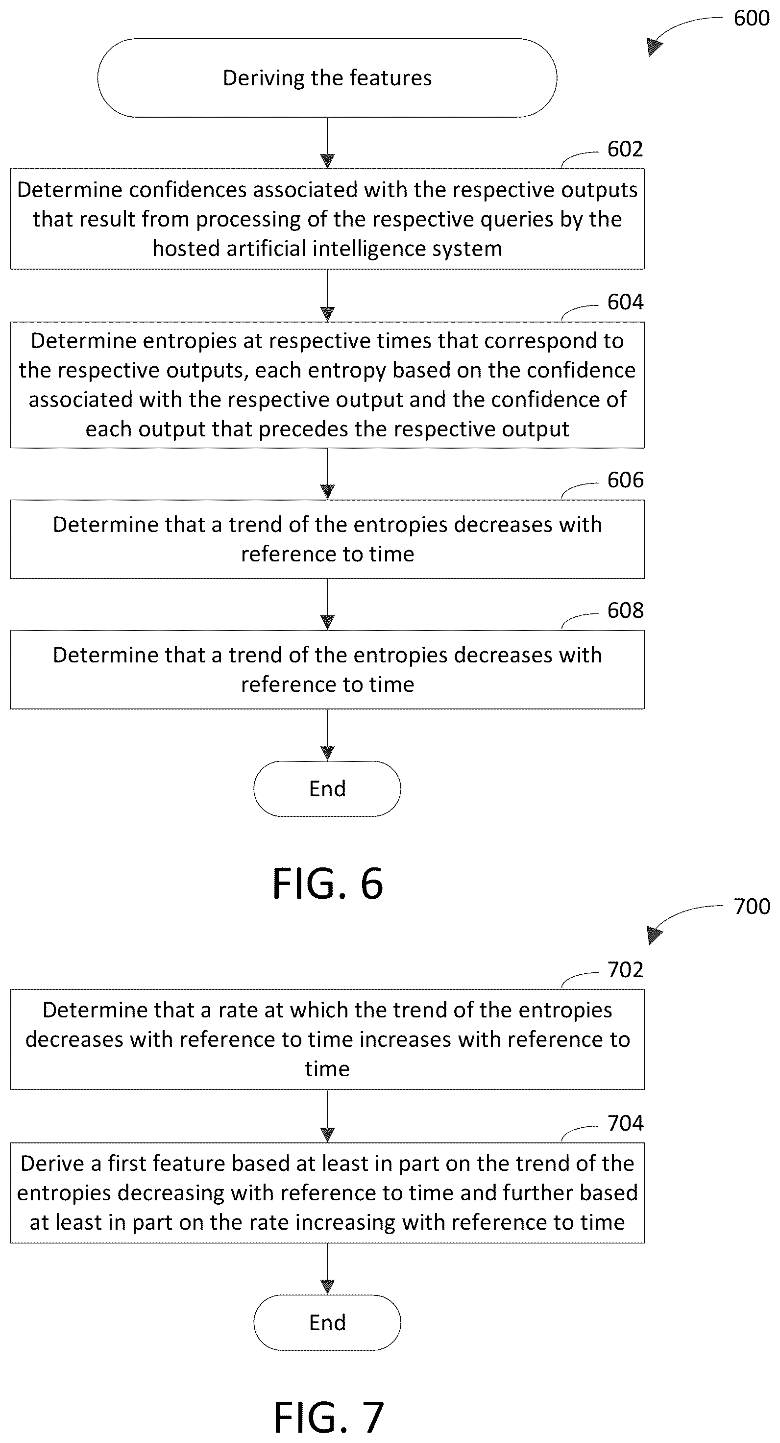 Patent US12361125 Figure 6 – Detecting an algorithmic attack against a hosted AI system based on inputs and outputs of the hosted AI system
