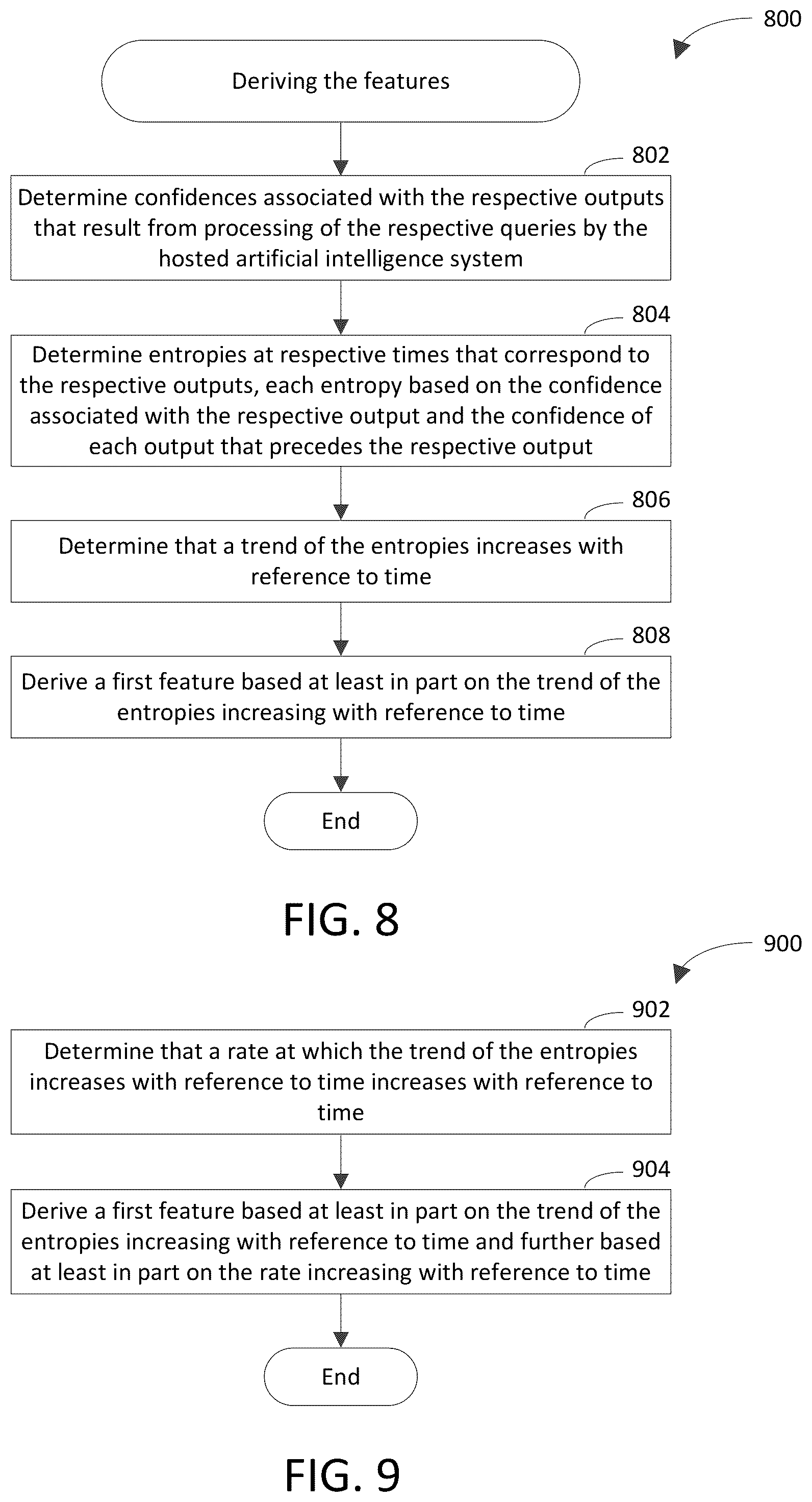 Patent US12361125 Figure 7 – Detecting an algorithmic attack against a hosted AI system based on inputs and outputs of the hosted AI system