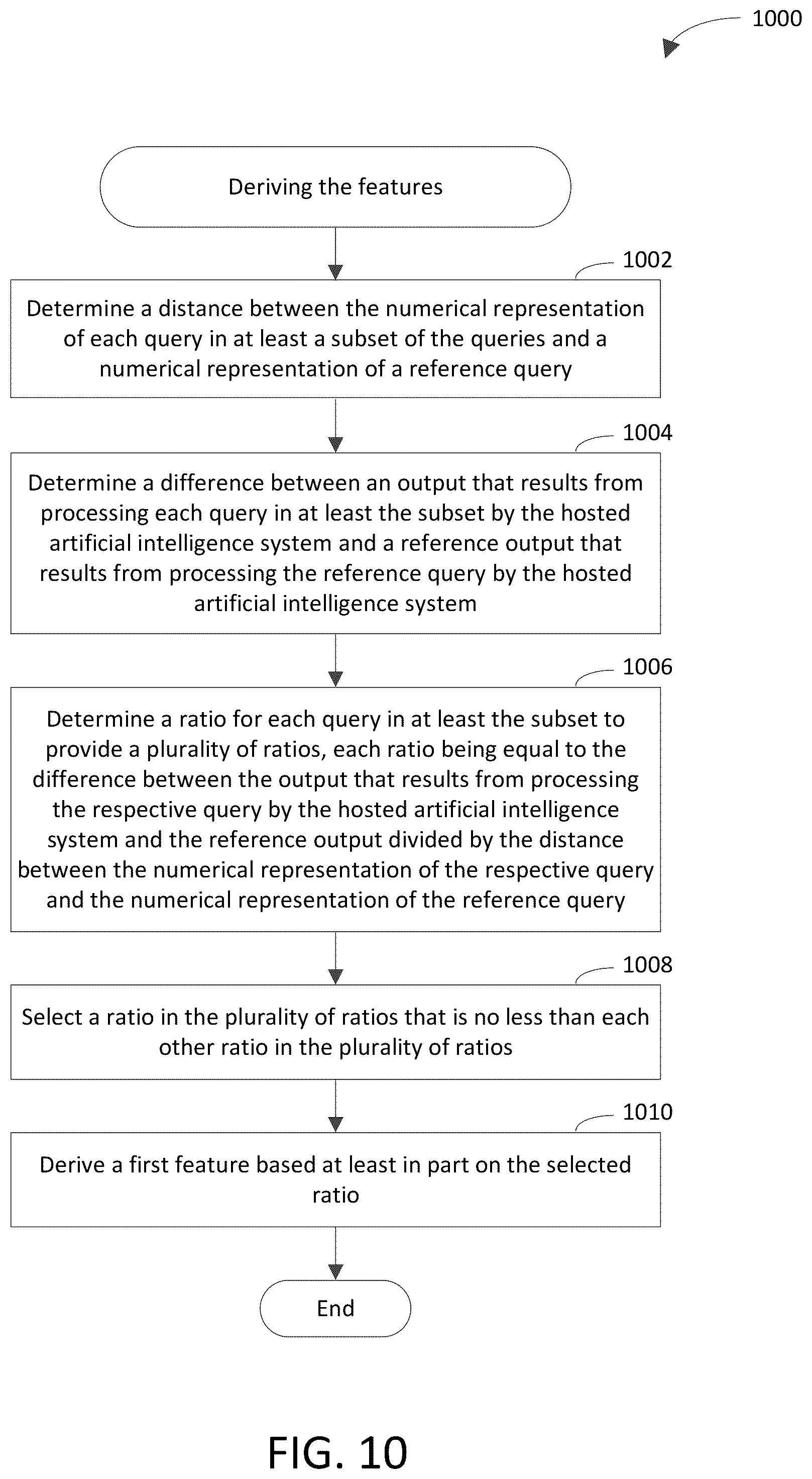 Patent US12361125 Figure 8 – Detecting an algorithmic attack against a hosted AI system based on inputs and outputs of the hosted AI system