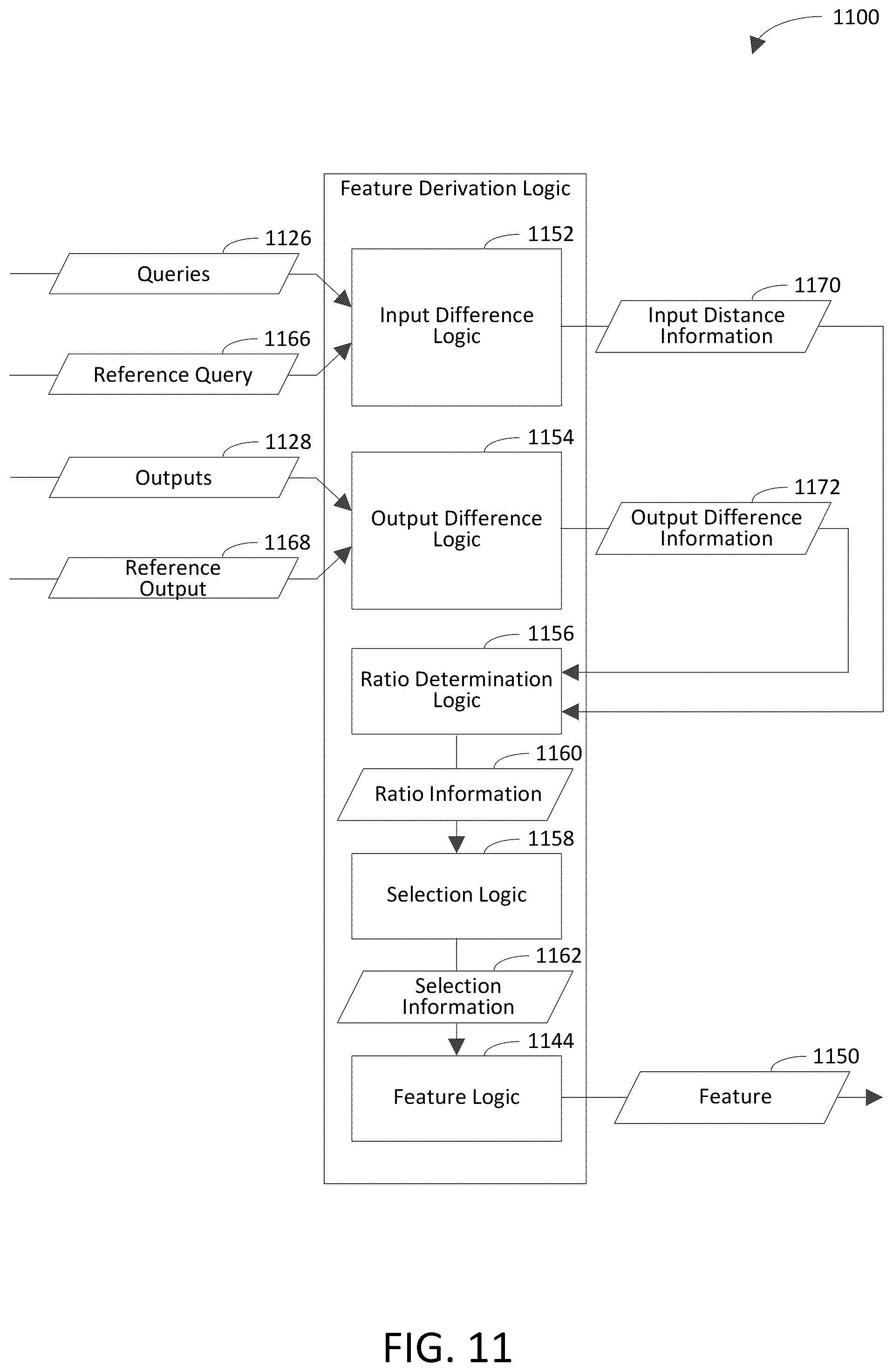 Patent US12361125 Figure 9 – Detecting an algorithmic attack against a hosted AI system based on inputs and outputs of the hosted AI system