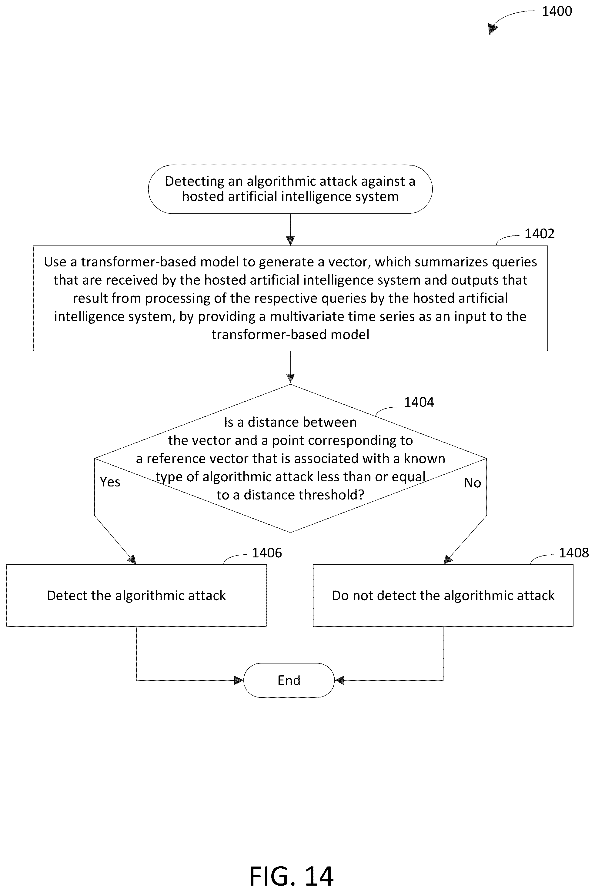 Patent US12361125 Figure 12 – Detecting an algorithmic attack against a hosted AI system based on inputs and outputs of the hosted AI system