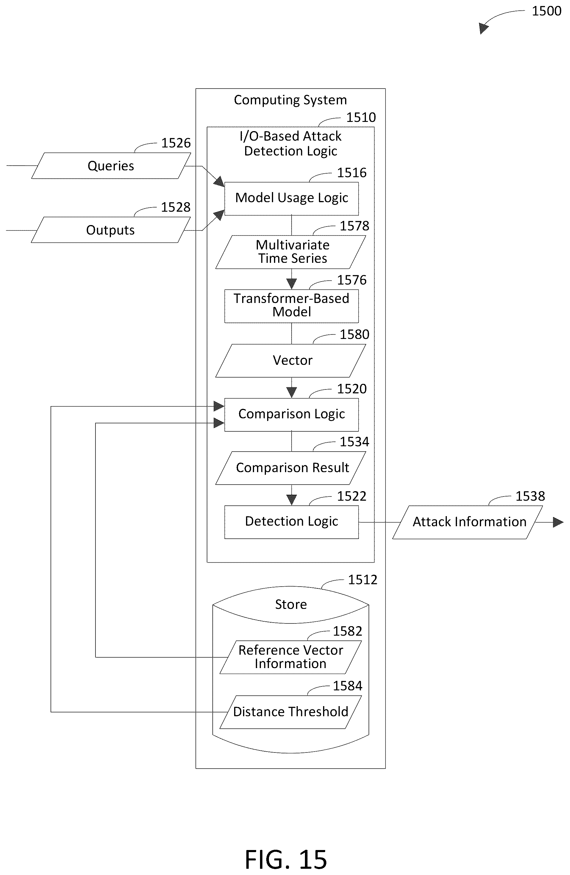 Patent US12361125 Figure 13 – Detecting an algorithmic attack against a hosted AI system based on inputs and outputs of the hosted AI system