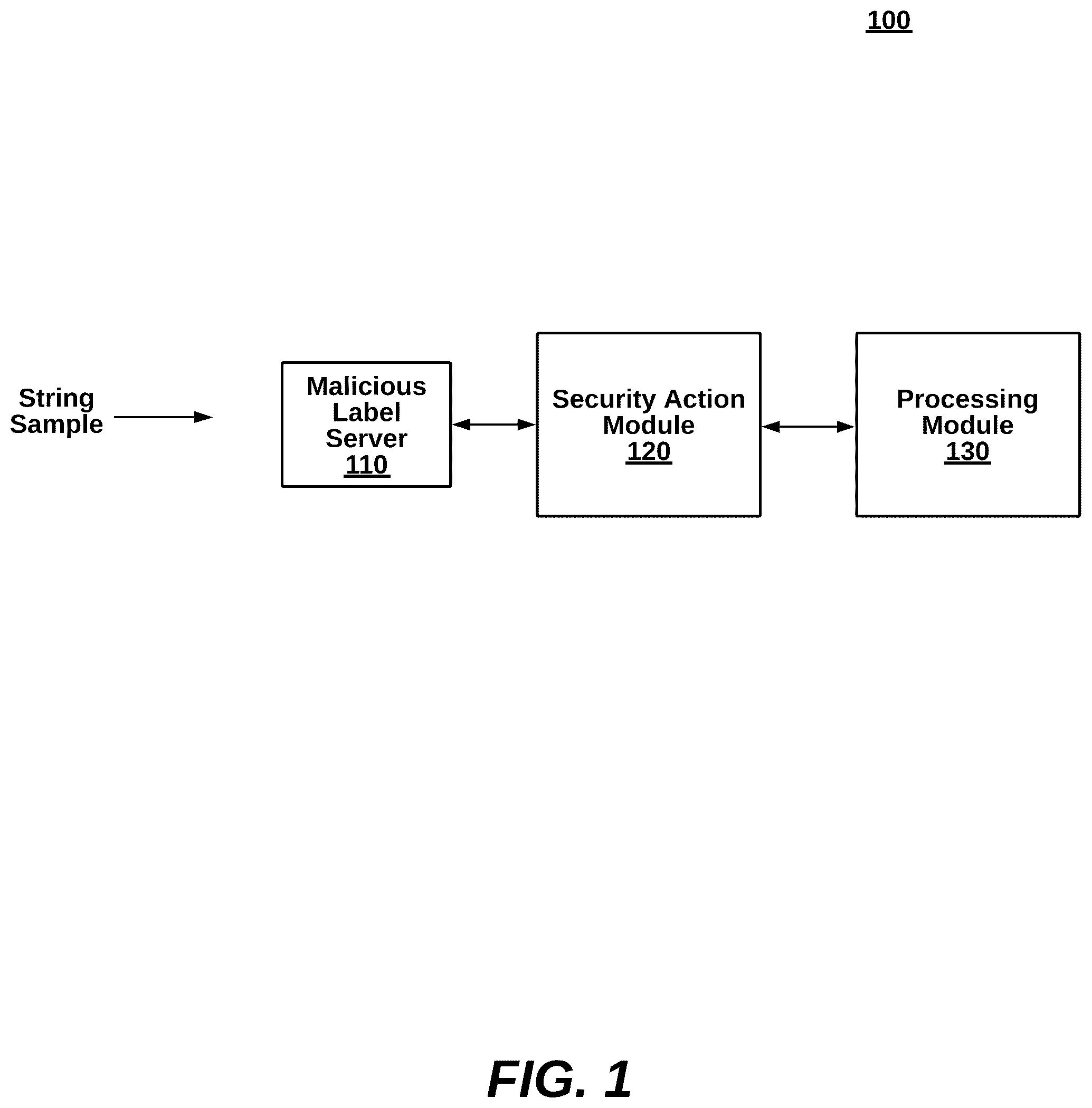Patent US12361126 Figure 1 – Automatic detection of malware families and variants without the presence of malware files based on structure presentation