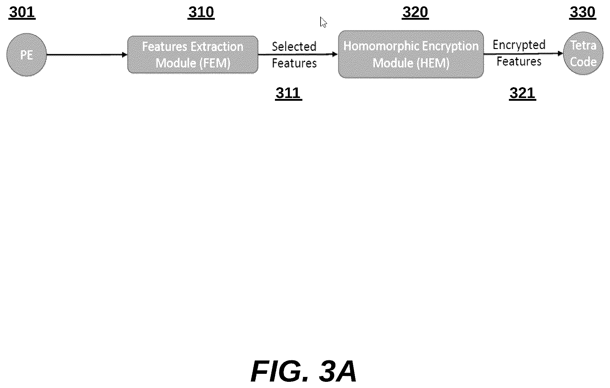 Patent US12361126 Figure 3 – Automatic detection of malware families and variants without the presence of malware files based on structure presentation