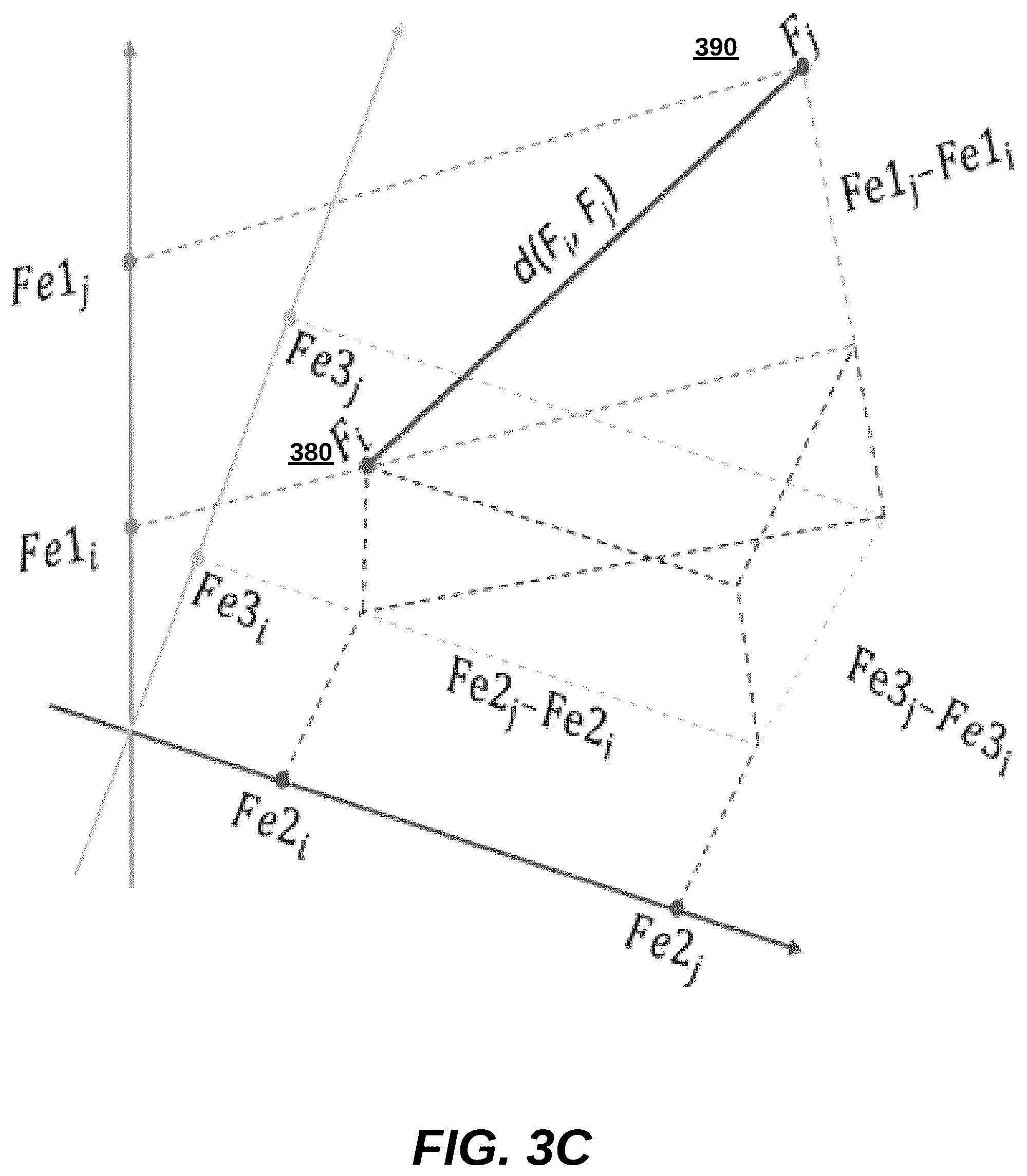Patent US12361126 Figure 5 – Automatic detection of malware families and variants without the presence of malware files based on structure presentation