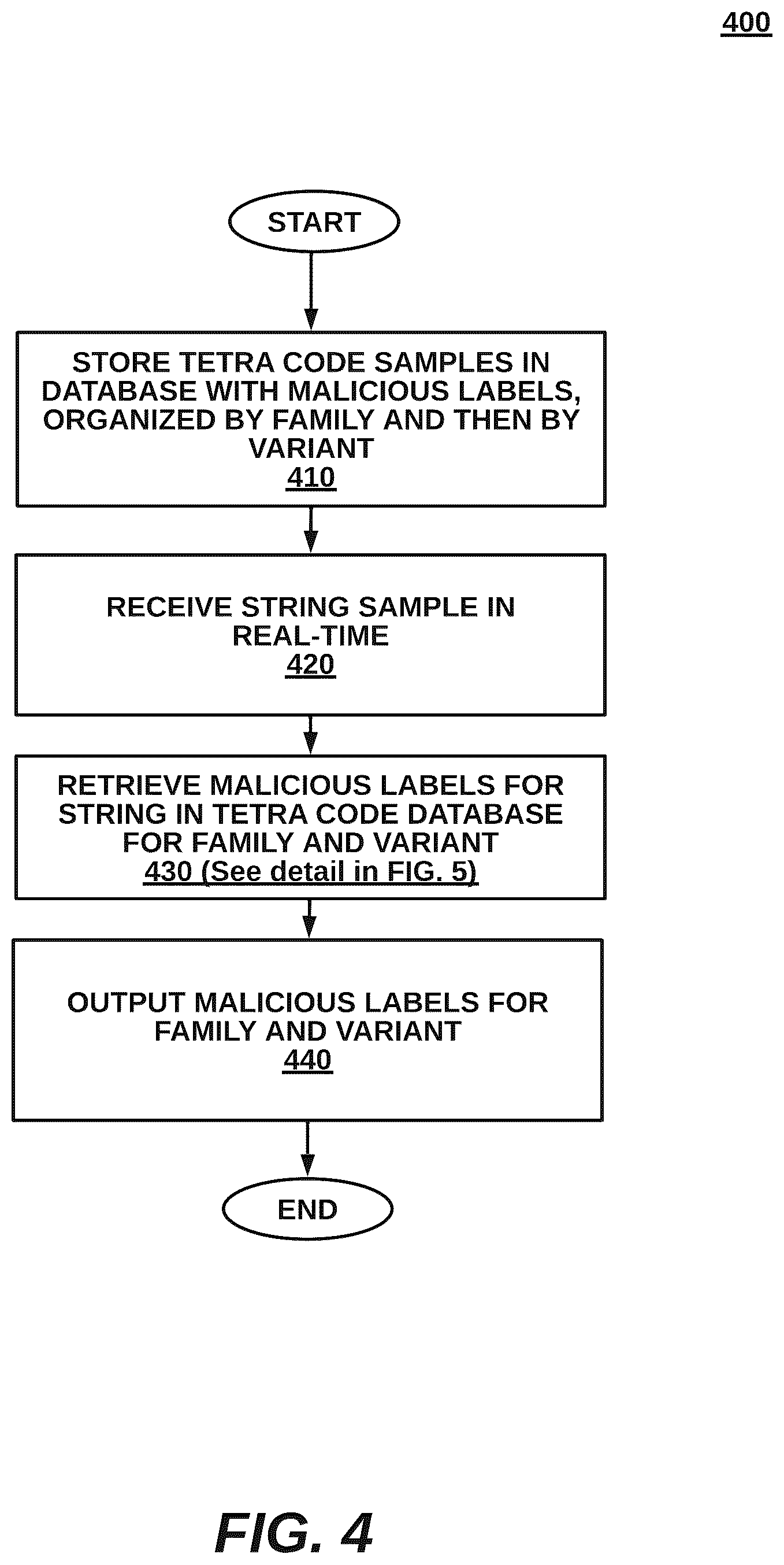 Patent US12361126 Figure 6 – Automatic detection of malware families and variants without the presence of malware files based on structure presentation