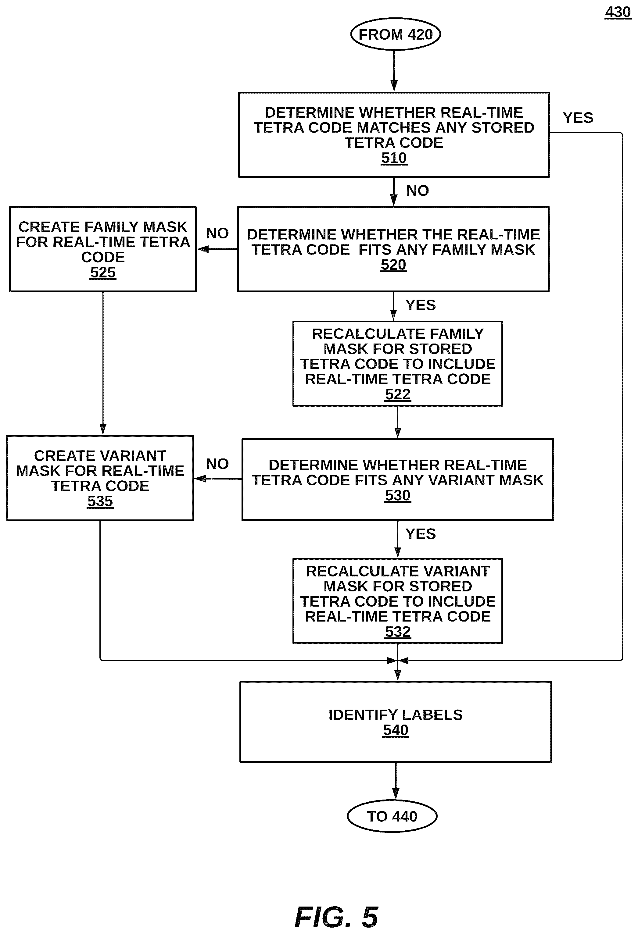 Patent US12361126 Figure 7 – Automatic detection of malware families and variants without the presence of malware files based on structure presentation