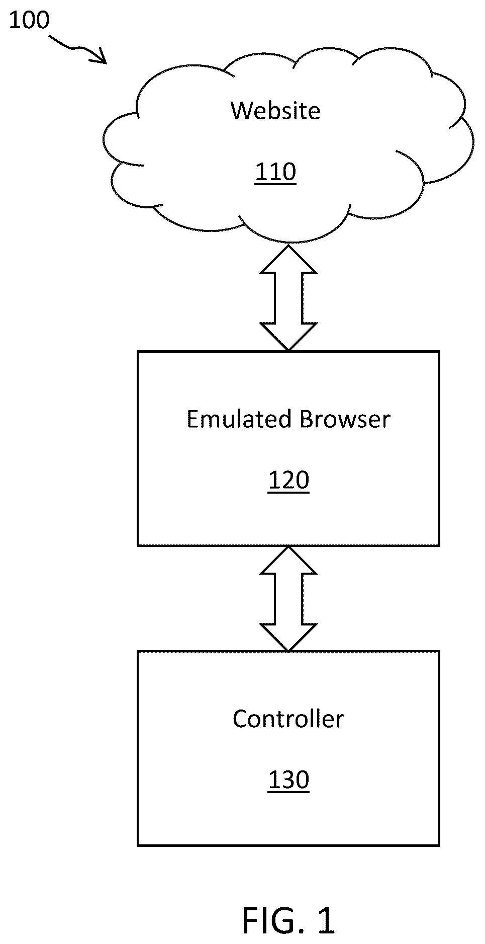 Patent US12361127 Figure 1 – Computer-based systems configured for malware detection and methods of use thereof