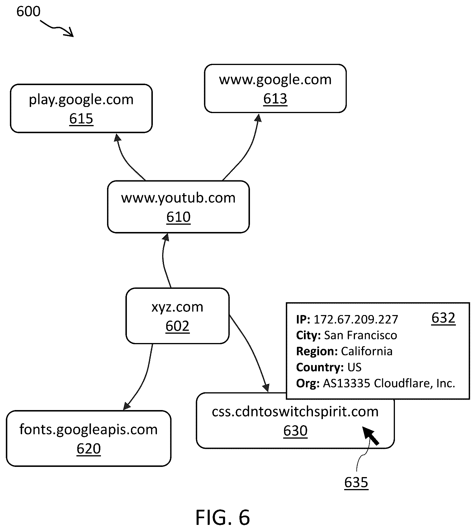 Patent US12361127 Figure 6 – Computer-based systems configured for malware detection and methods of use thereof