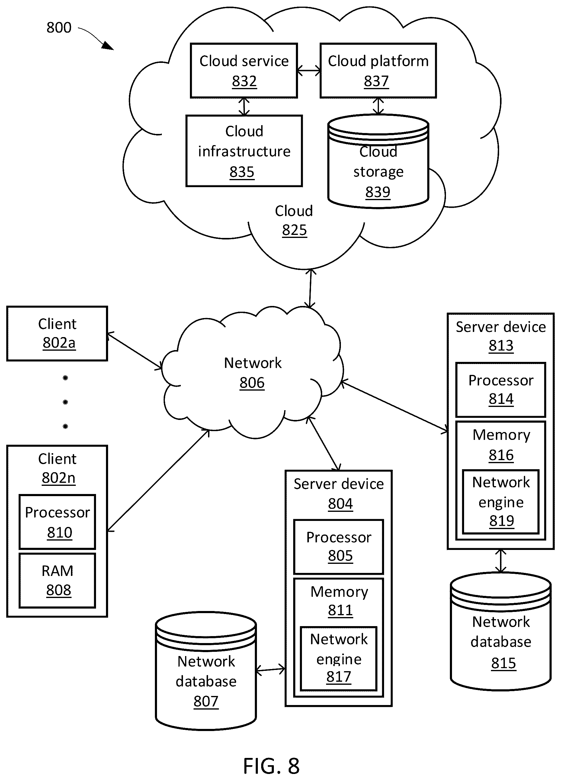 Patent US12361127 Figure 8 – Computer-based systems configured for malware detection and methods of use thereof