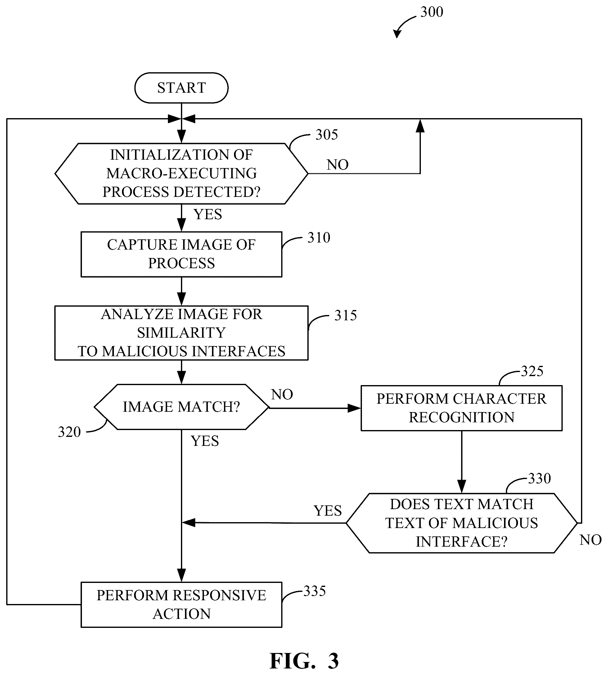 Patent US12361128 Figure 3 – Method and apparatus for detecting malware via analysis of a screen capture