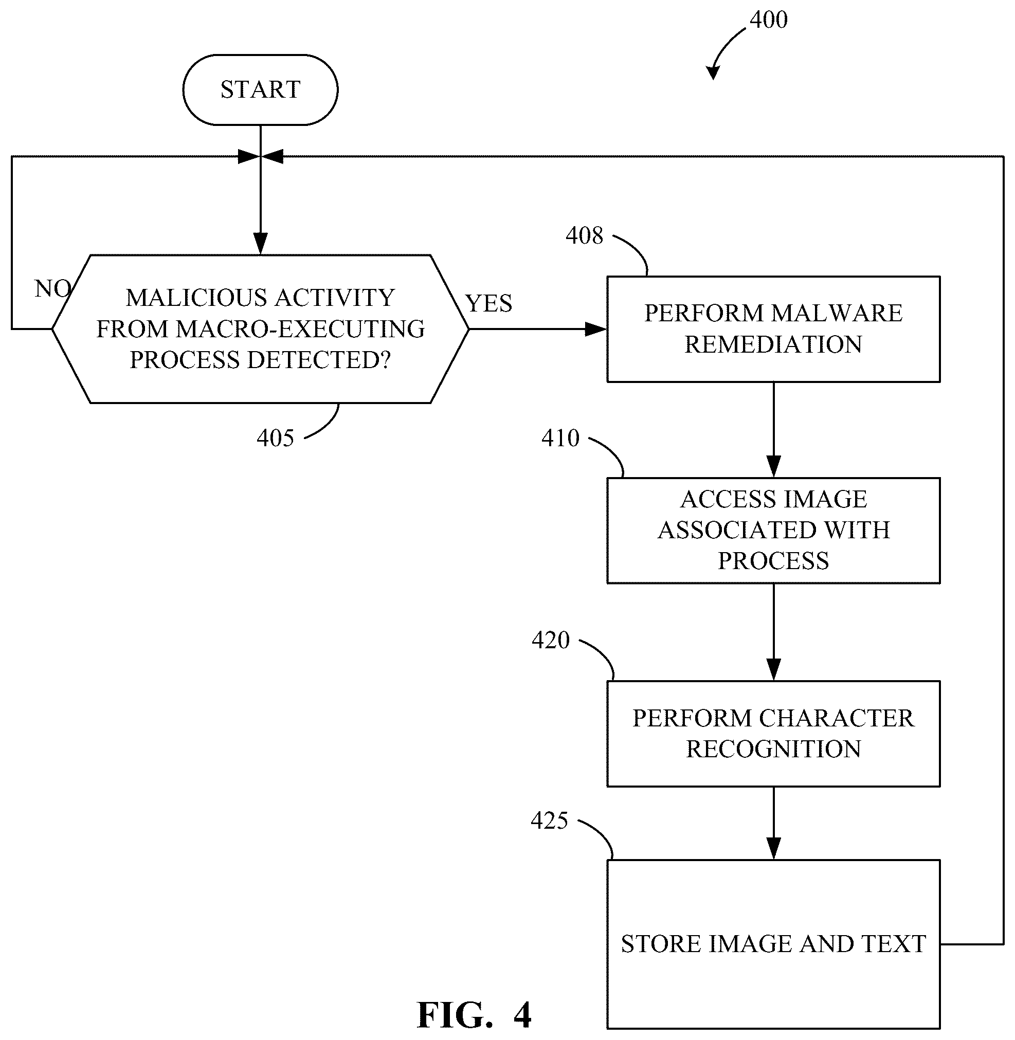Patent US12361128 Figure 4 – Method and apparatus for detecting malware via analysis of a screen capture