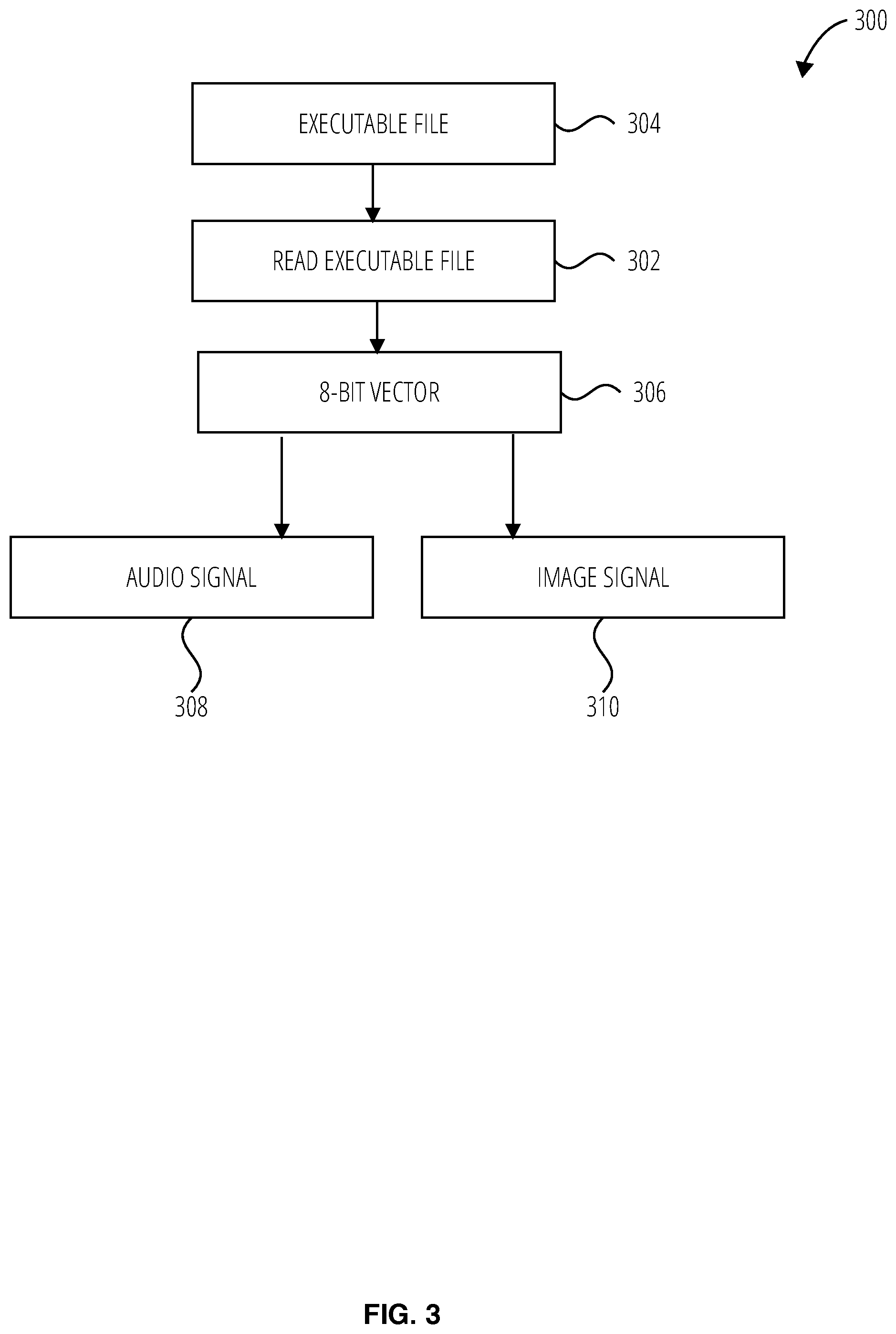 Patent US12361129 Figure 3 – Malware classification and detection using audio and image descriptors