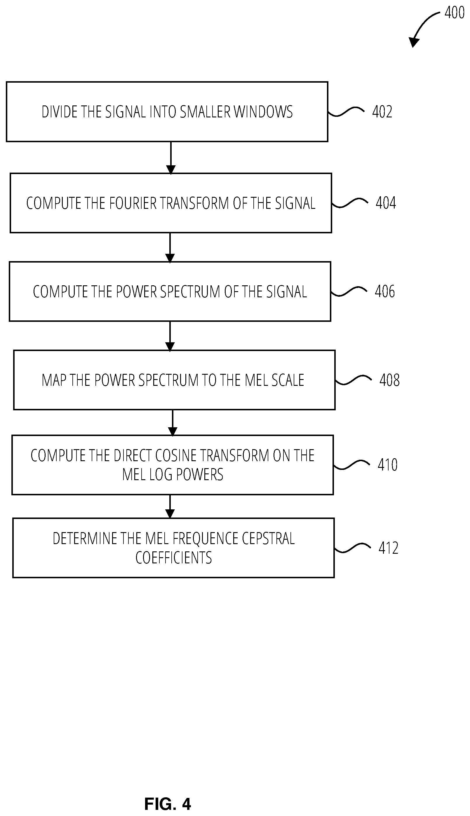Patent US12361129 Figure 4 – Malware classification and detection using audio and image descriptors
