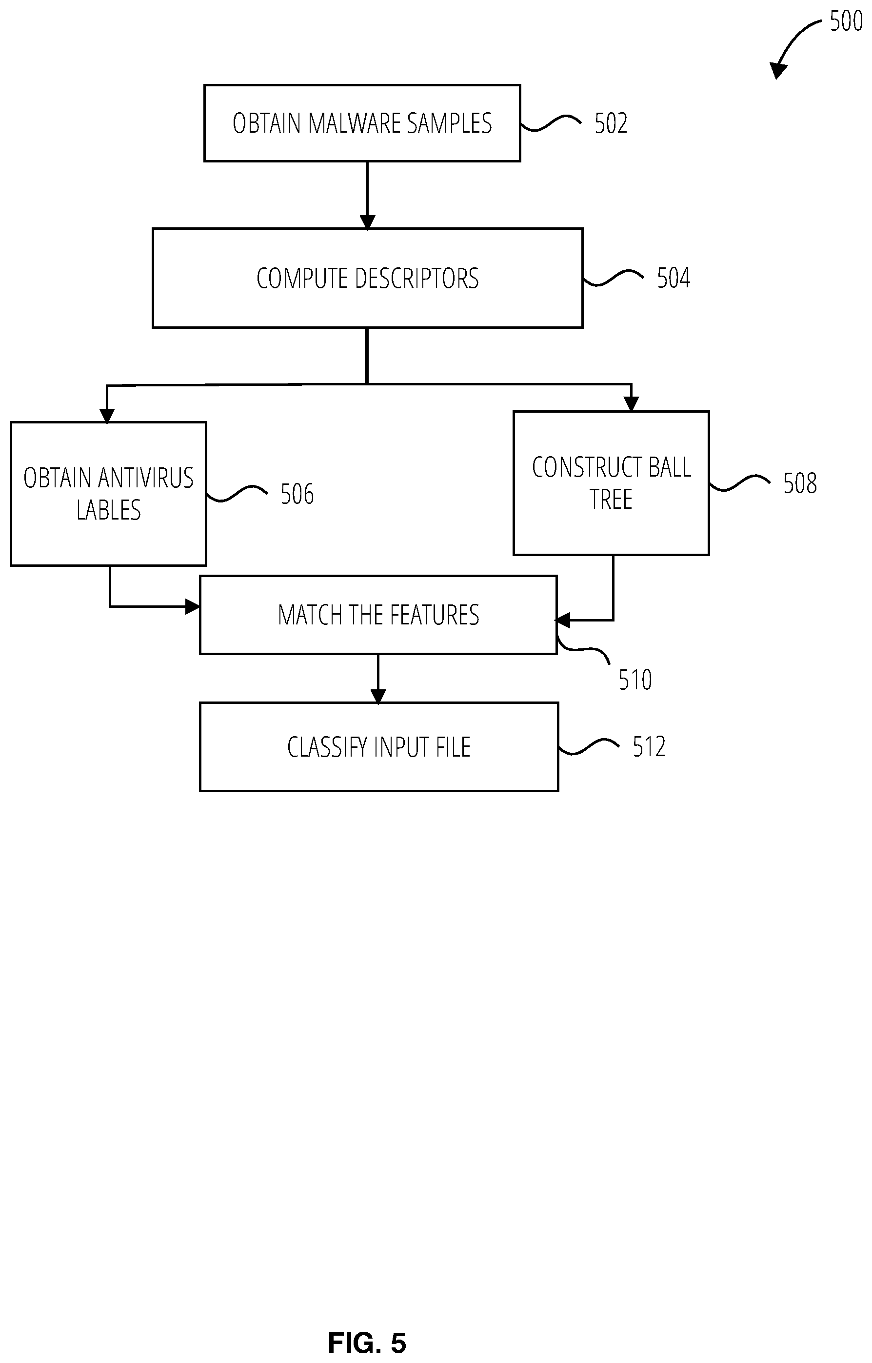 Patent US12361129 Figure 5 – Malware classification and detection using audio and image descriptors