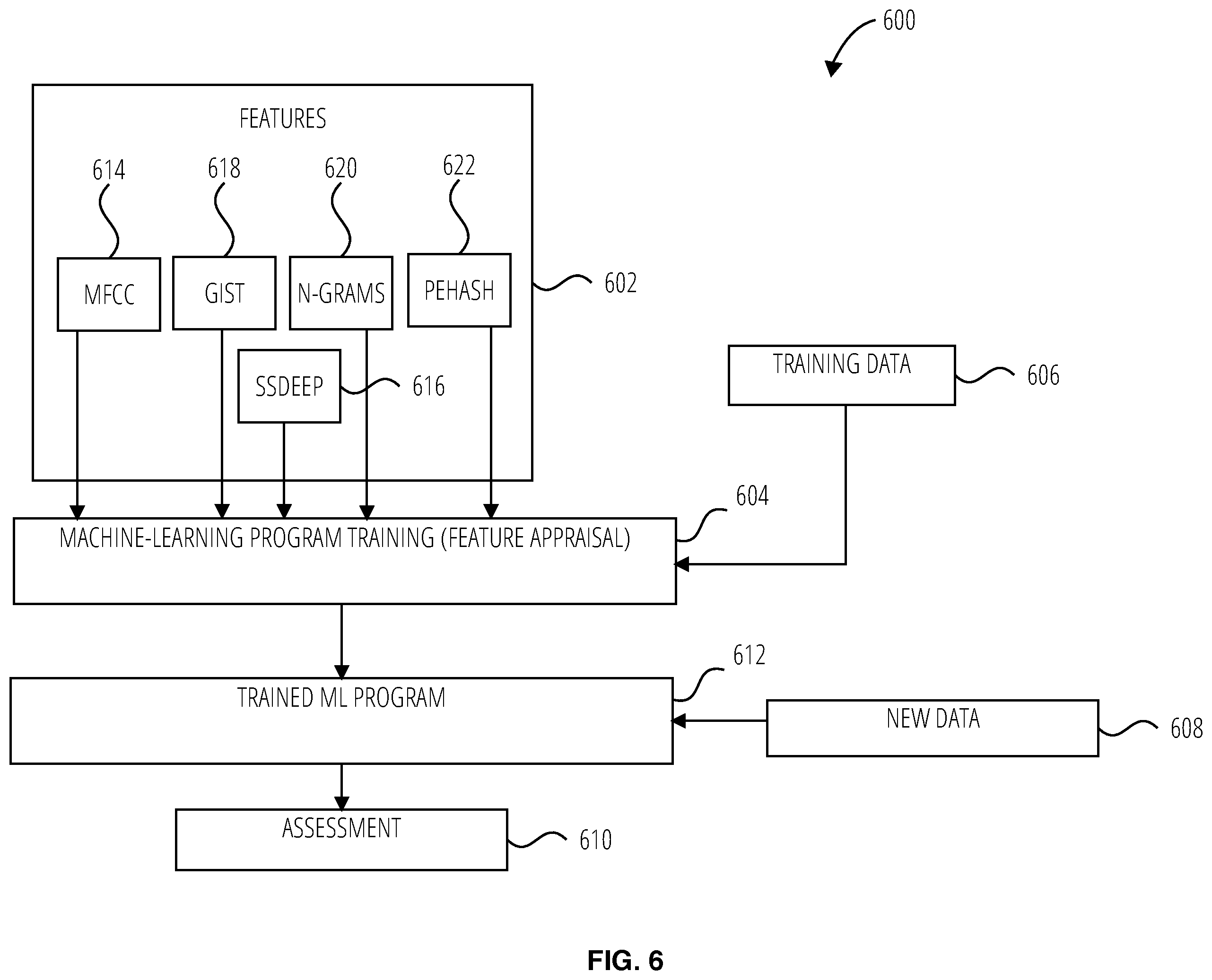 Patent US12361129 Figure 6 – Malware classification and detection using audio and image descriptors