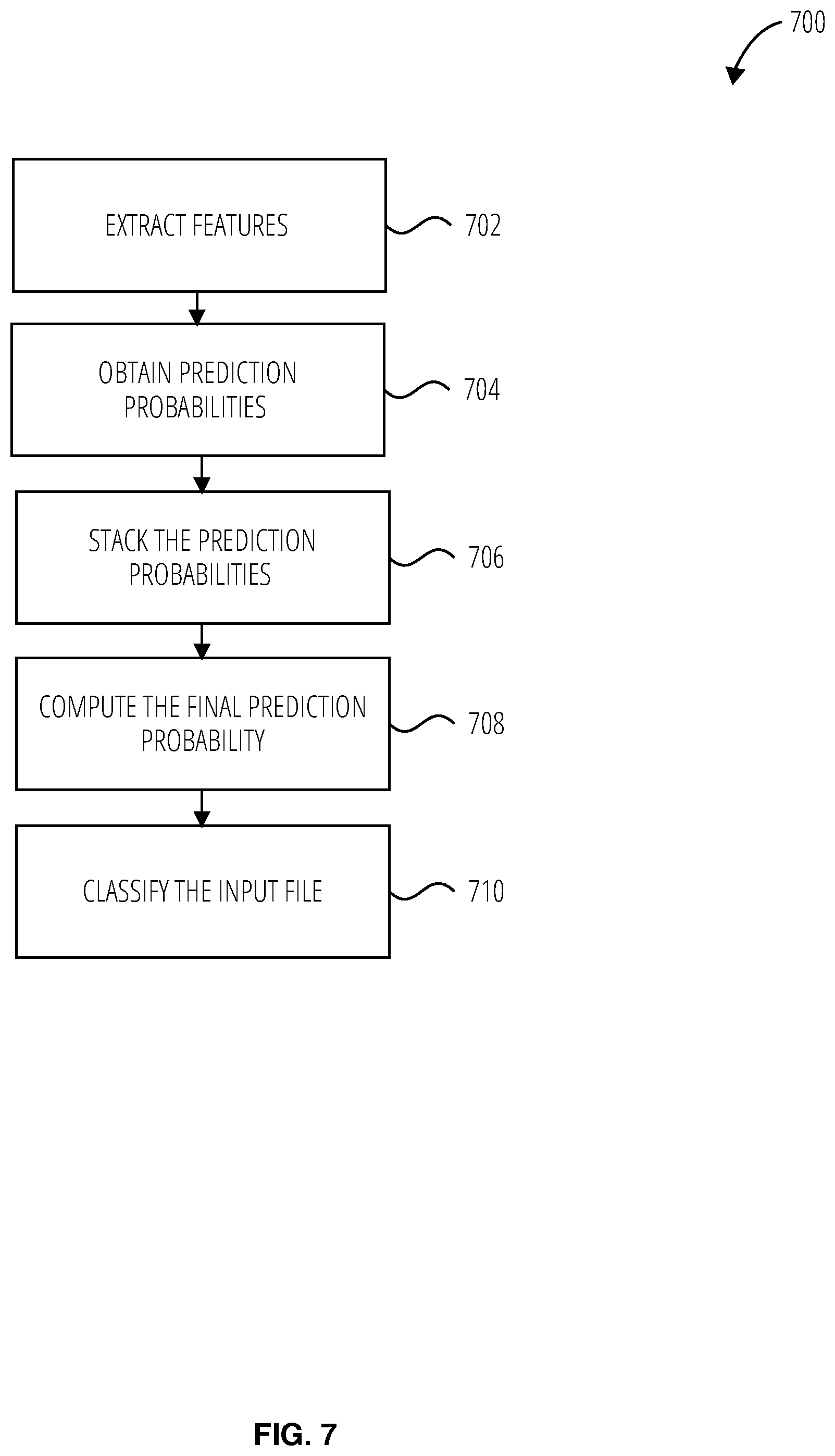 Patent US12361129 Figure 7 – Malware classification and detection using audio and image descriptors
