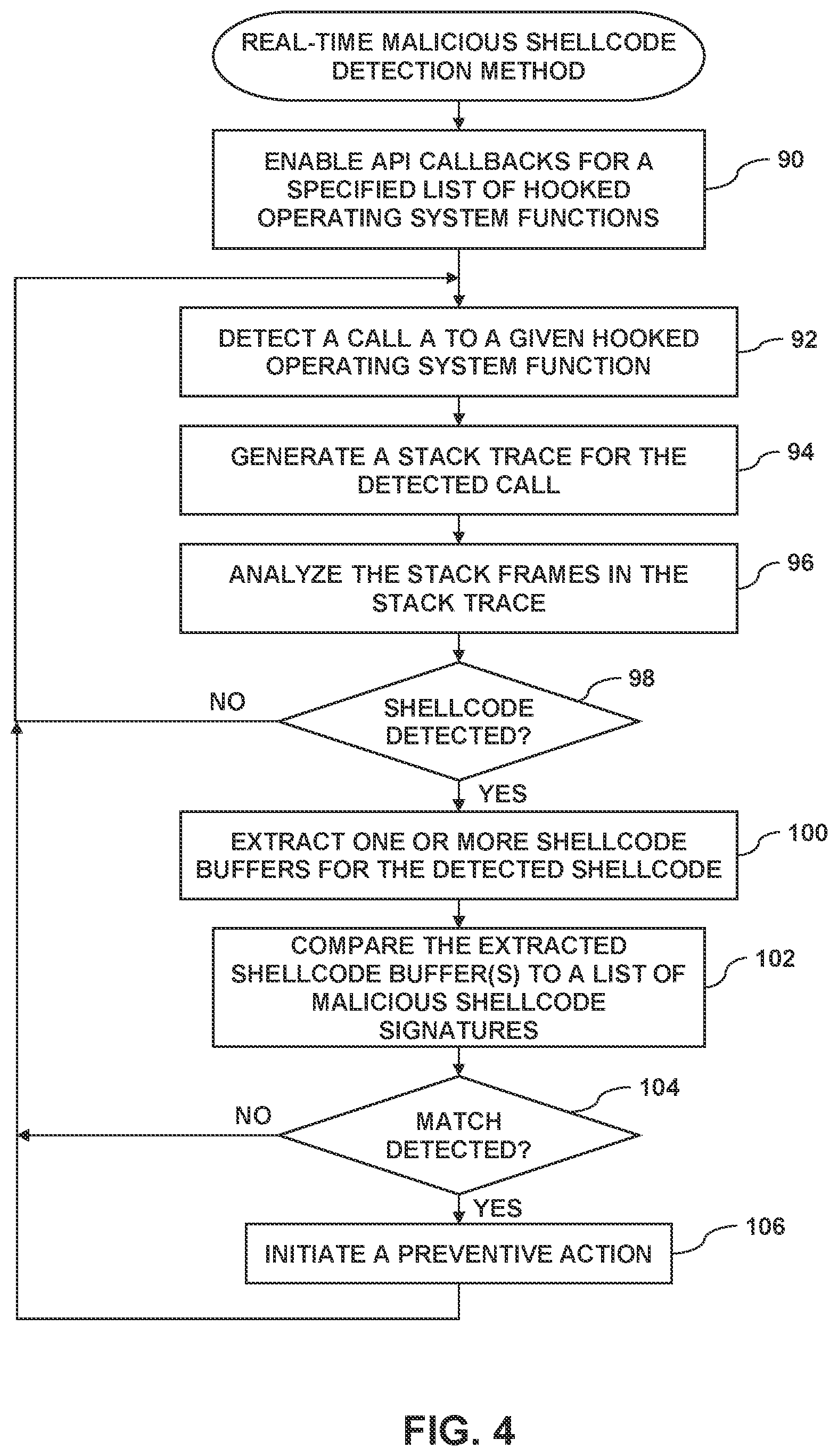 Patent US12361130 Figure 3 – Real-time shellcode detection and prevention