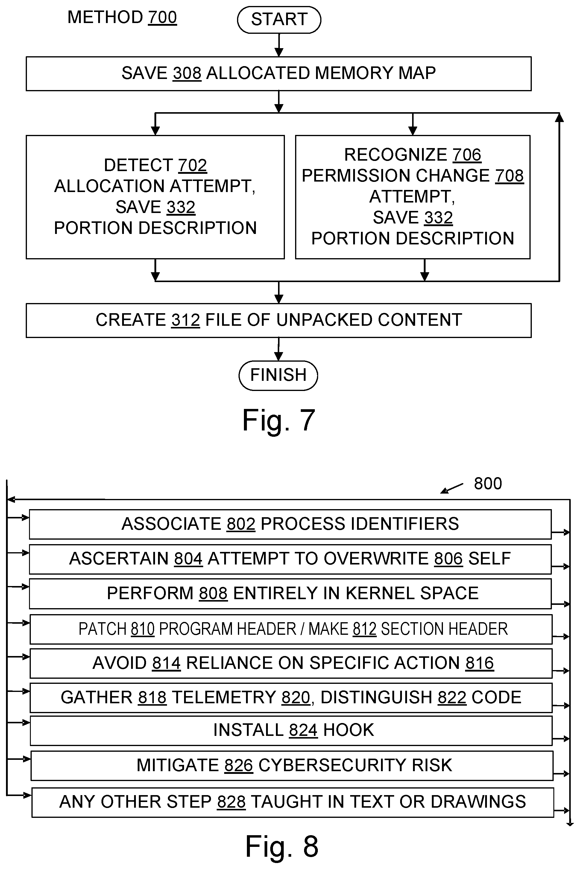 Patent US12361131 Figure 3 – Unpacking software via auto-unpacker interception