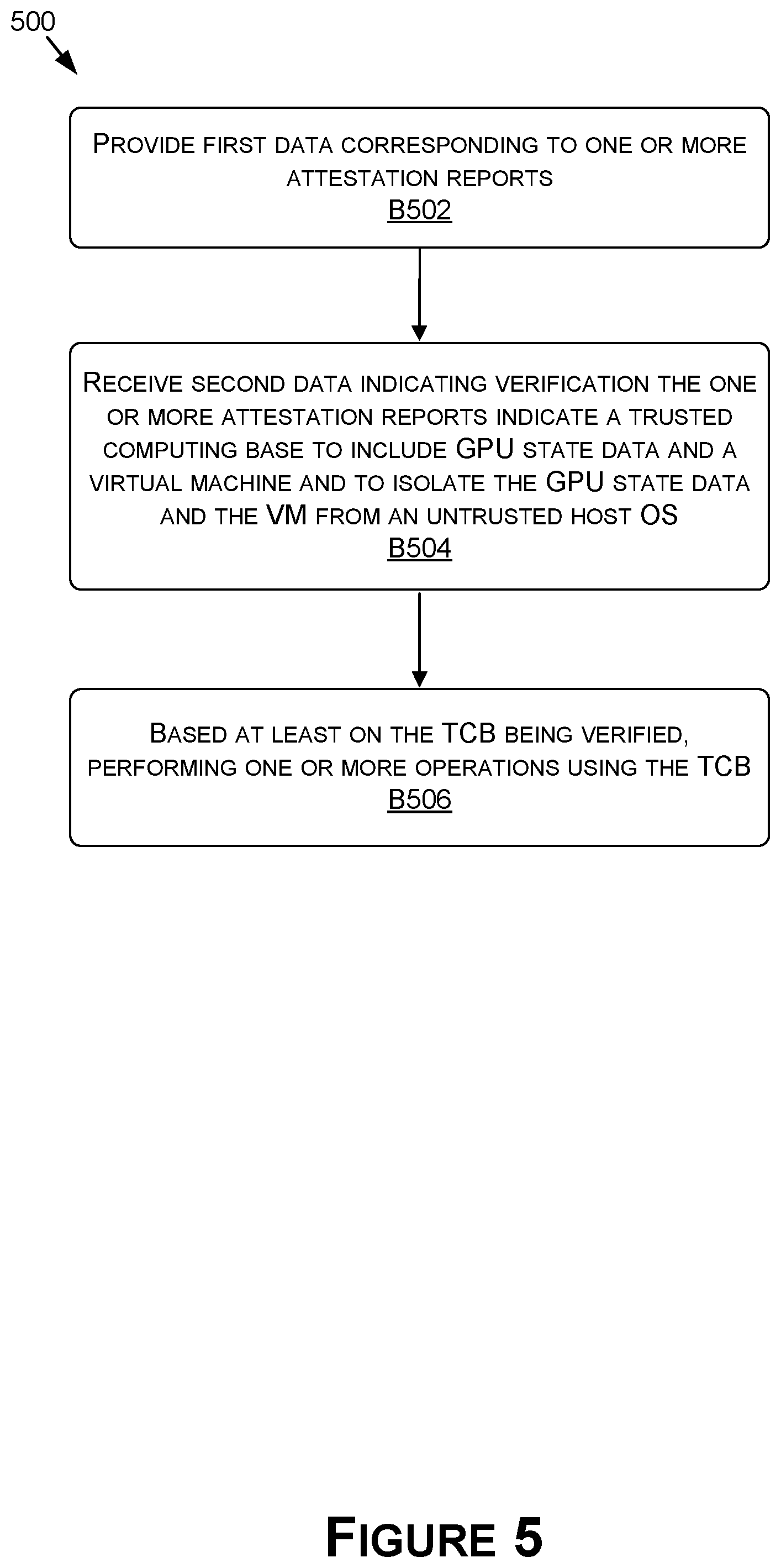 Patent US12361132 Figure 5 – Verifying security for virtual machines in cloud streaming systems and applications
