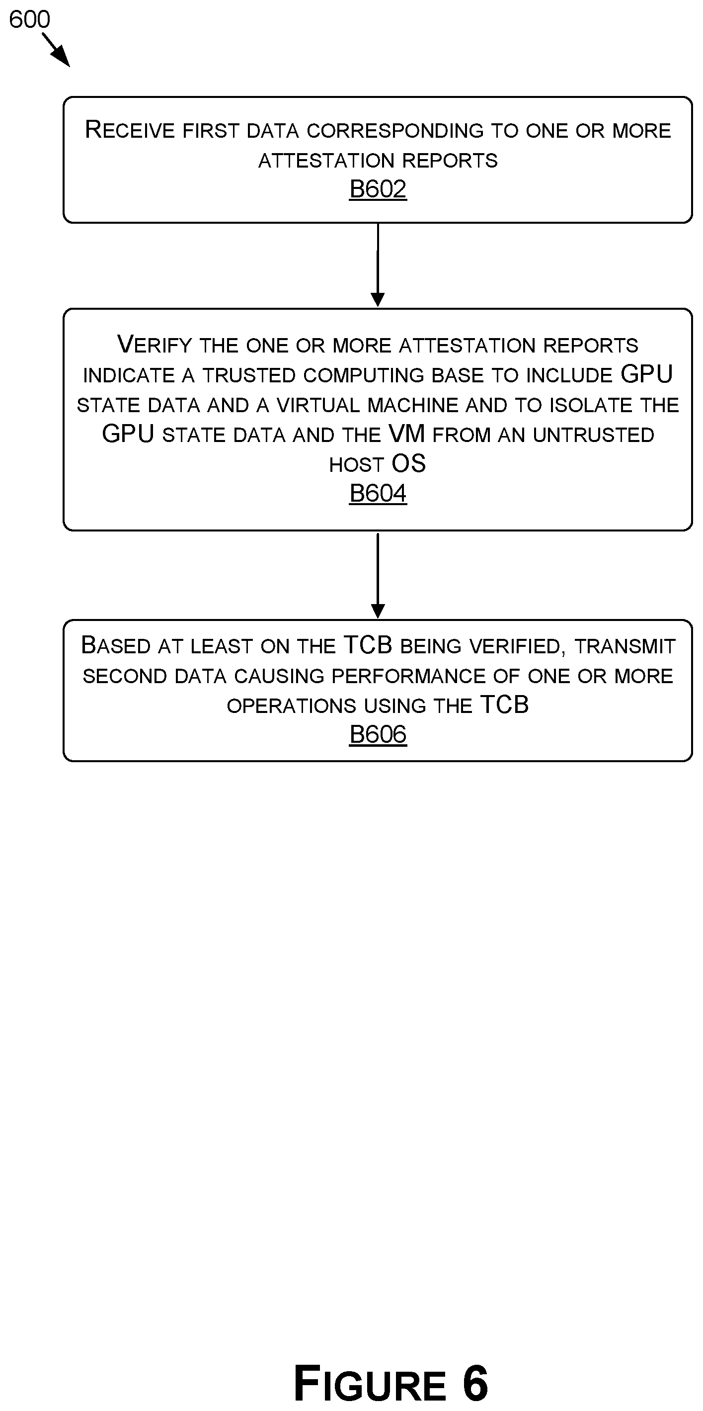 Patent US12361132 Figure 6 – Verifying security for virtual machines in cloud streaming systems and applications