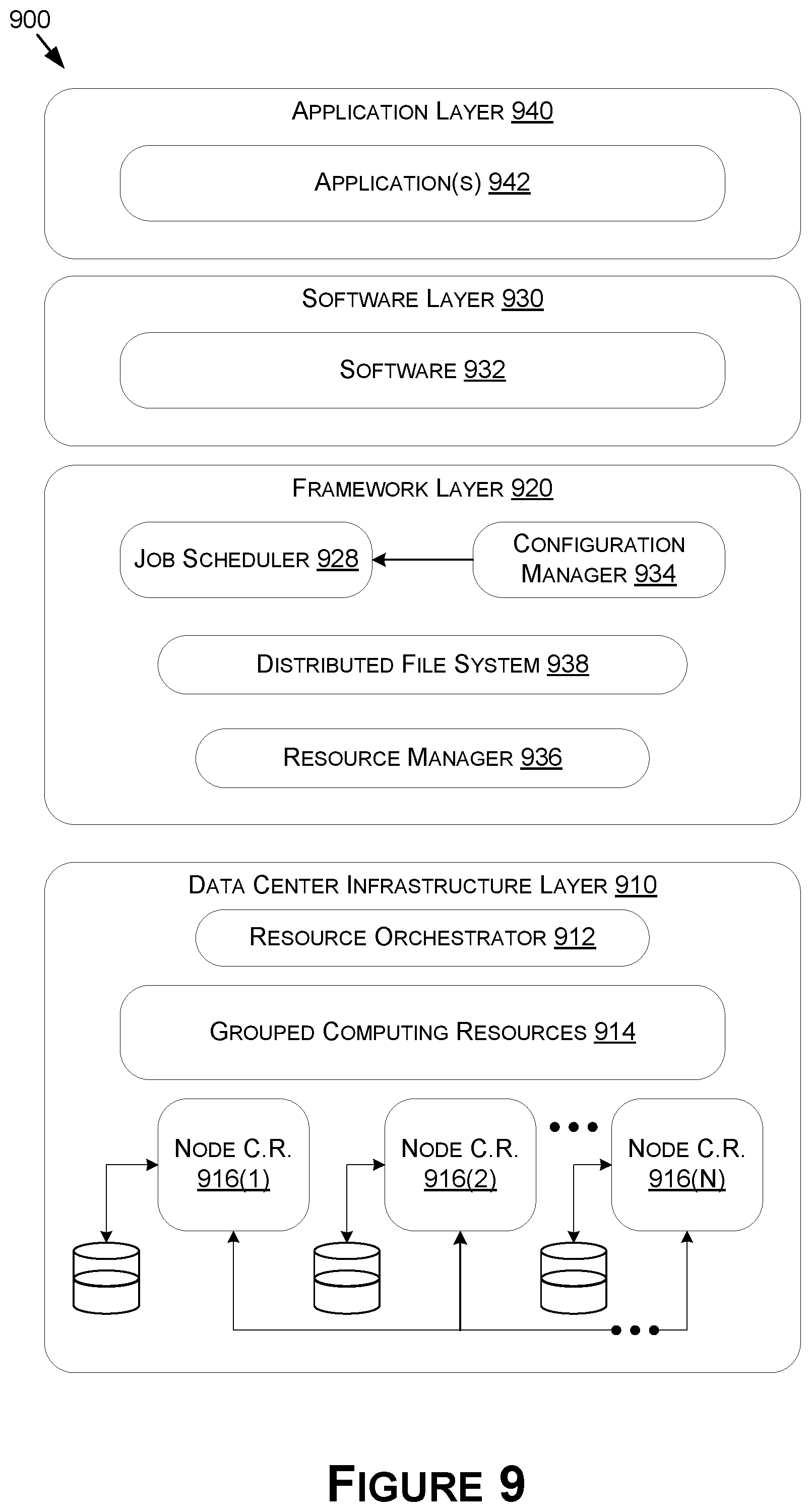 Patent US12361132 Figure 9 – Verifying security for virtual machines in cloud streaming systems and applications