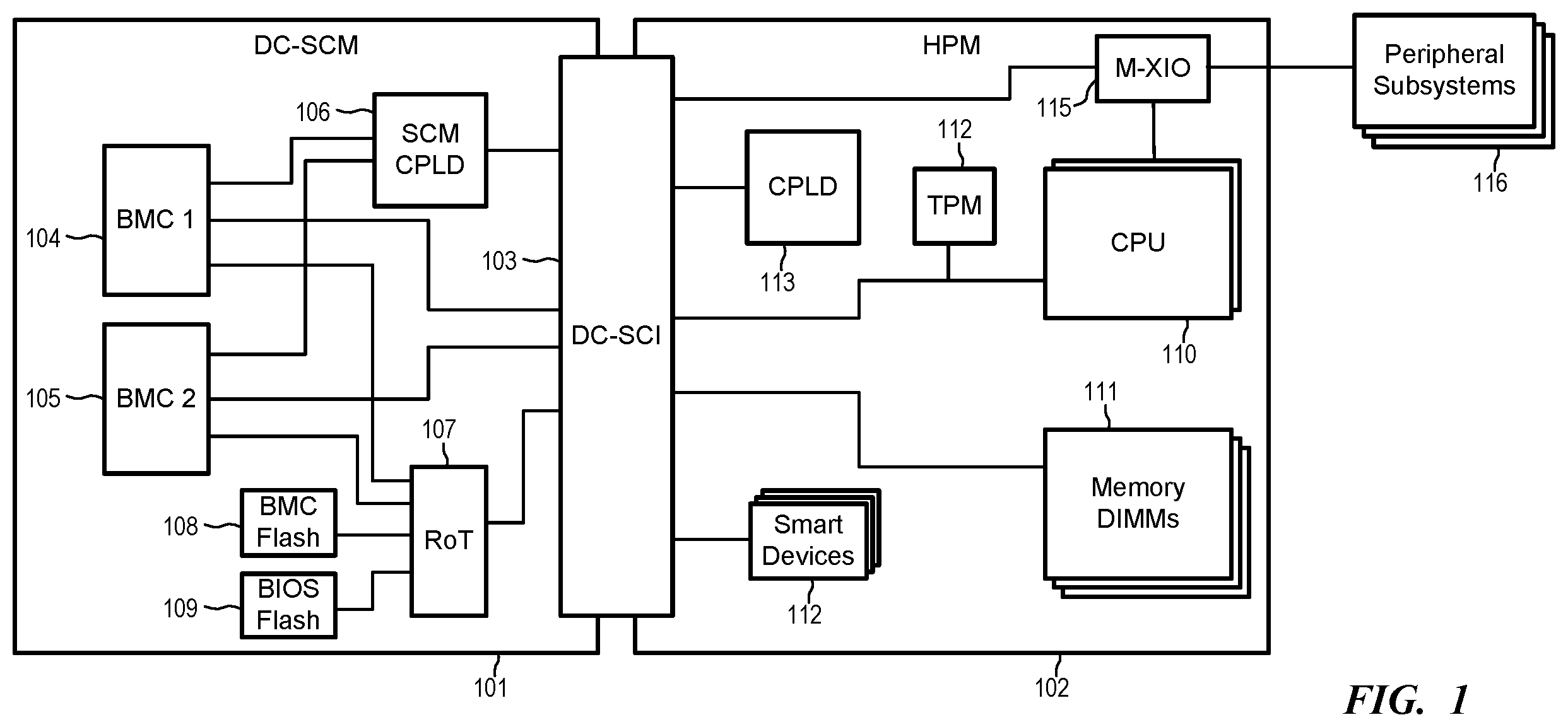 Patent US12361133 Figure 1 – System-level service discovery in a multi-baseboard management controller (BMC) environment