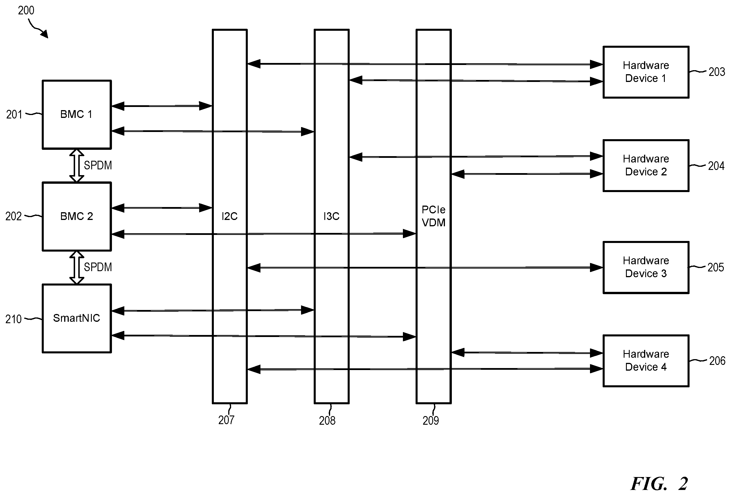 Patent US12361133 Figure 2 – System-level service discovery in a multi-baseboard management controller (BMC) environment
