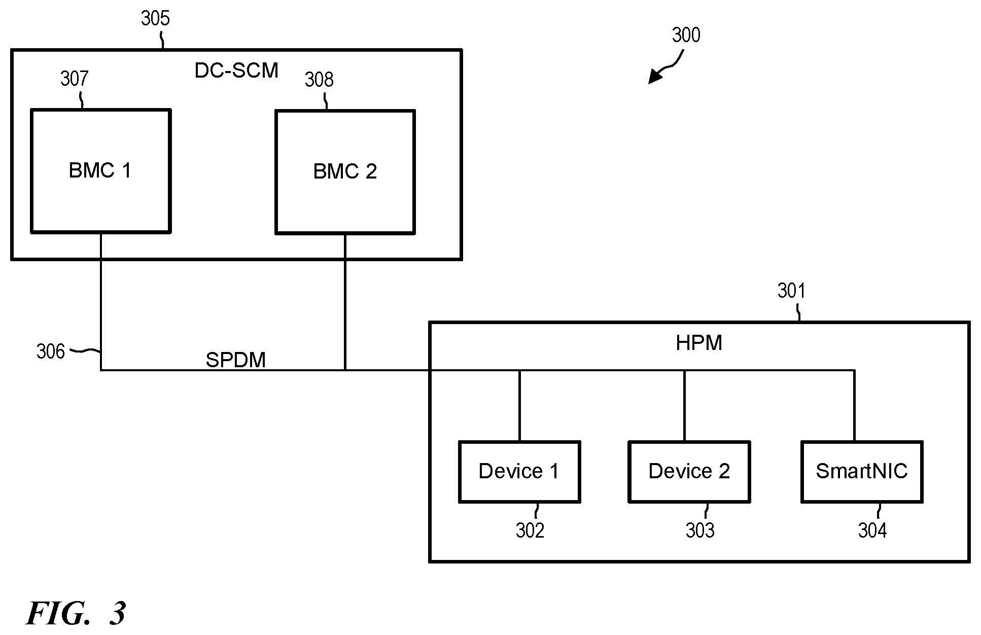 Patent US12361133 Figure 3 – System-level service discovery in a multi-baseboard management controller (BMC) environment
