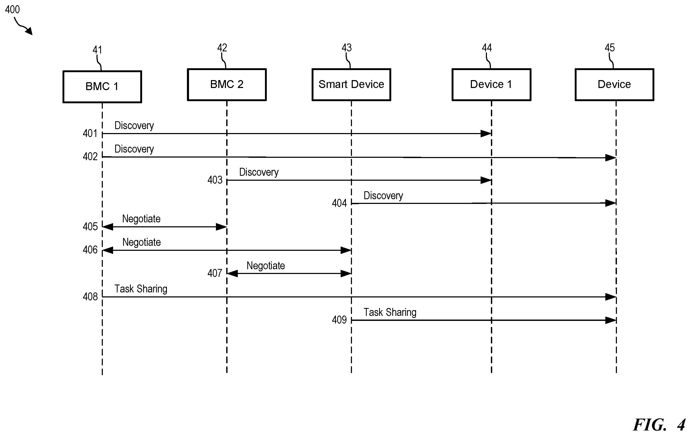 Patent US12361133 Figure 4 – System-level service discovery in a multi-baseboard management controller (BMC) environment