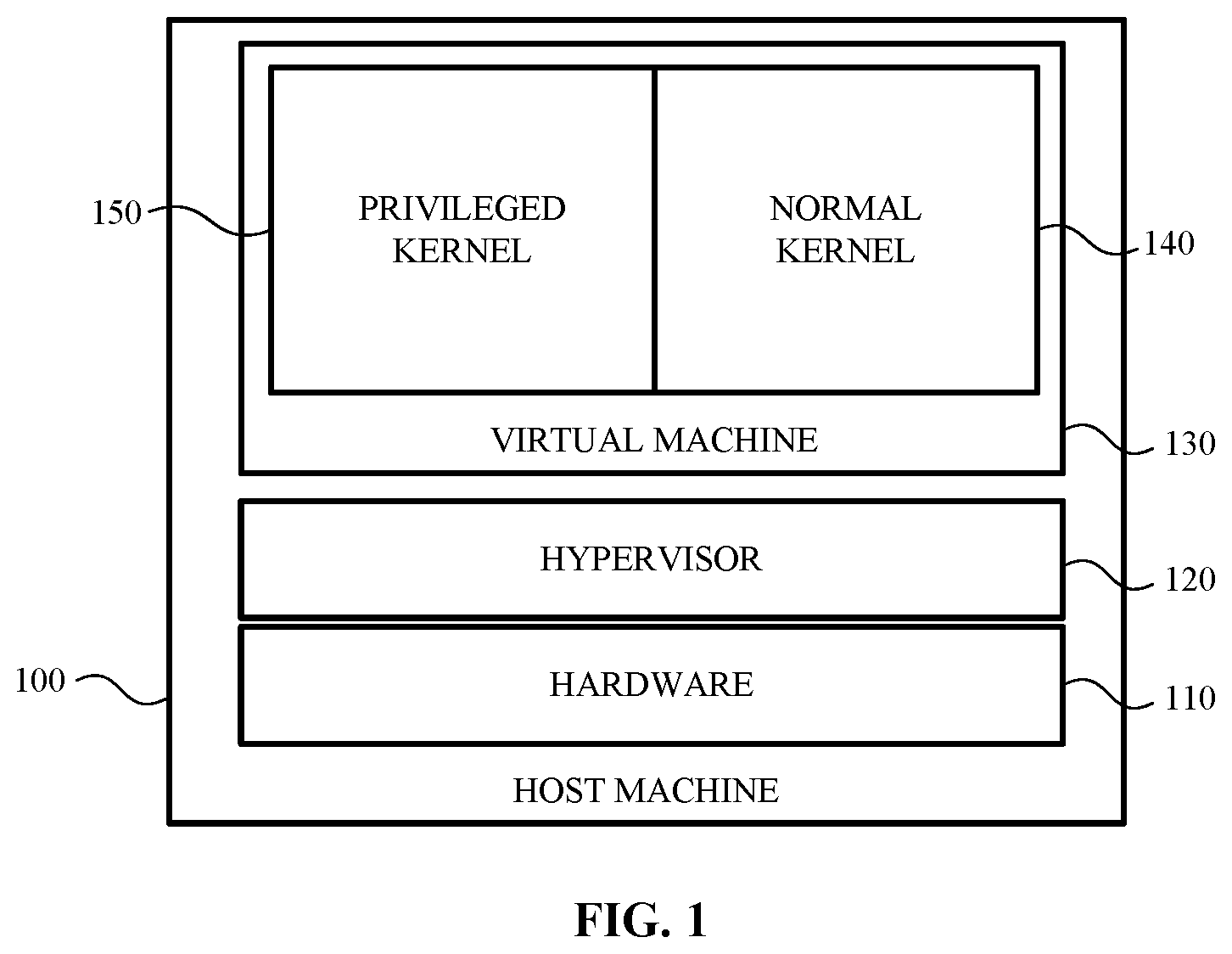 Patent US12361134 Figure 1 – Secure launch for a hypervisor