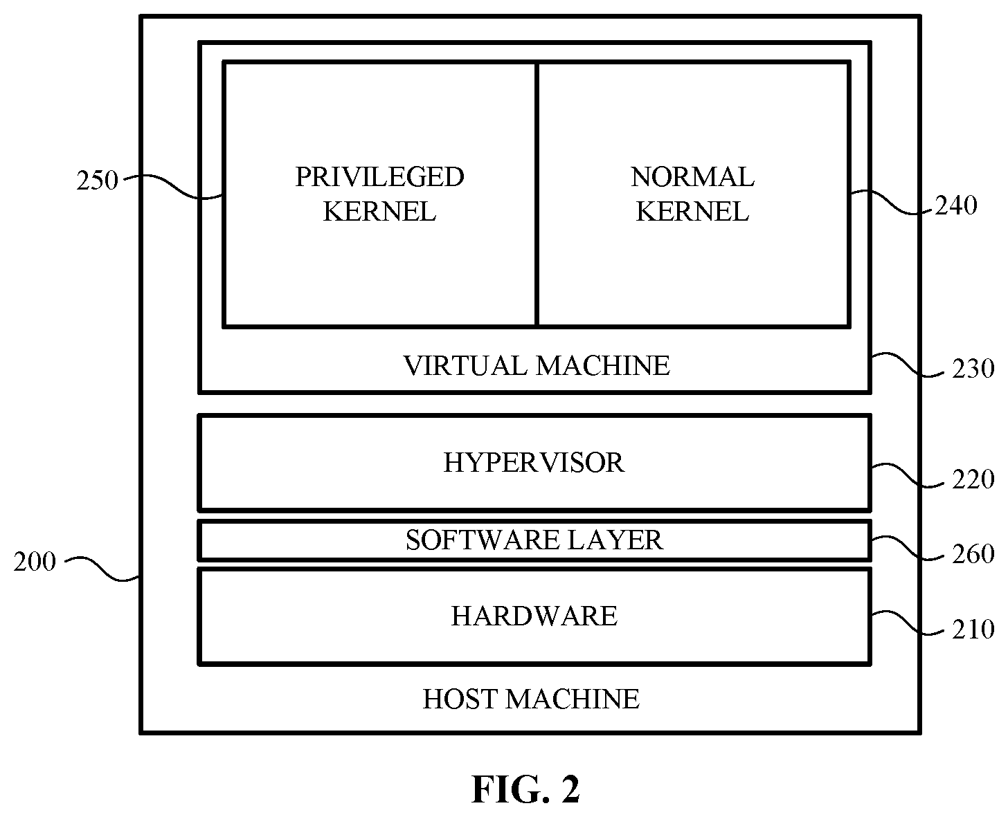 Patent US12361134 Figure 2 – Secure launch for a hypervisor