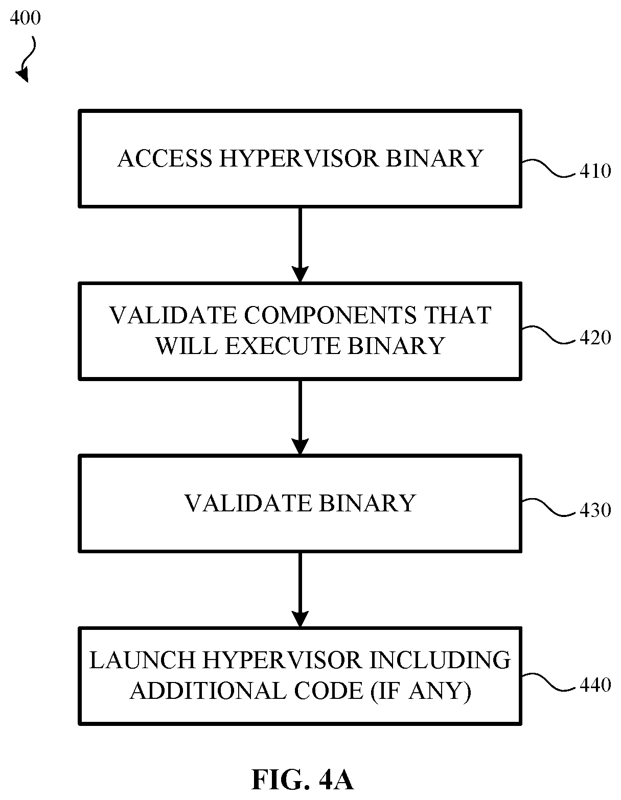 Patent US12361134 Figure 4 – Secure launch for a hypervisor