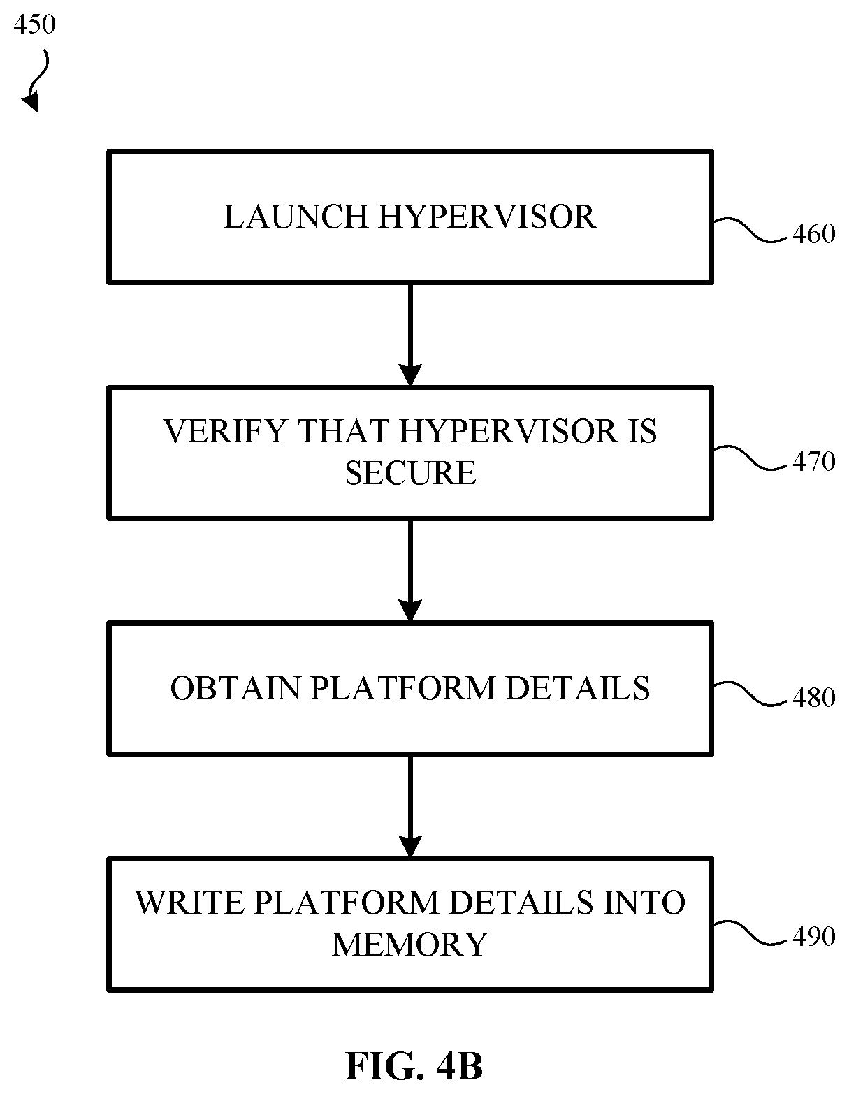 Patent US12361134 Figure 5 – Secure launch for a hypervisor