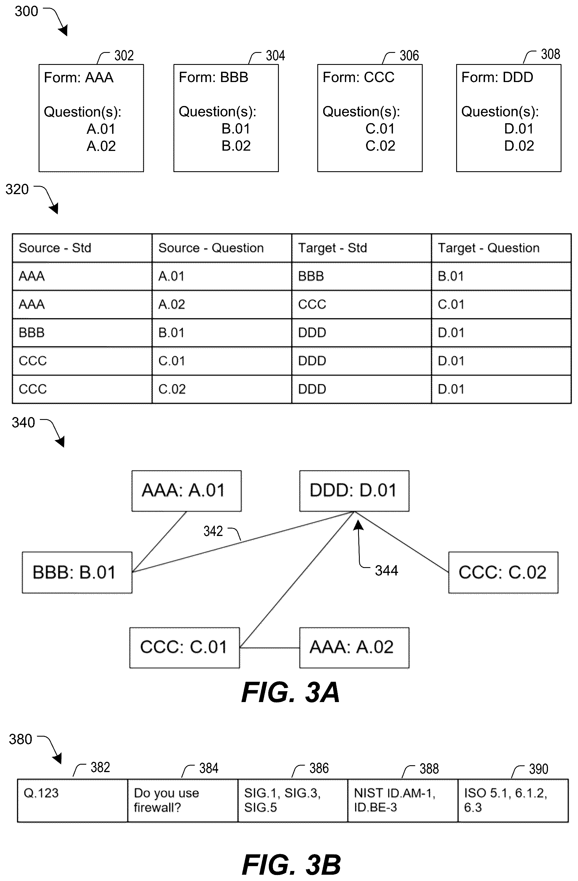 Patent US12361135 Figure 3 – Inquiry response mapping for determining a cybersecurity risk level of an entity