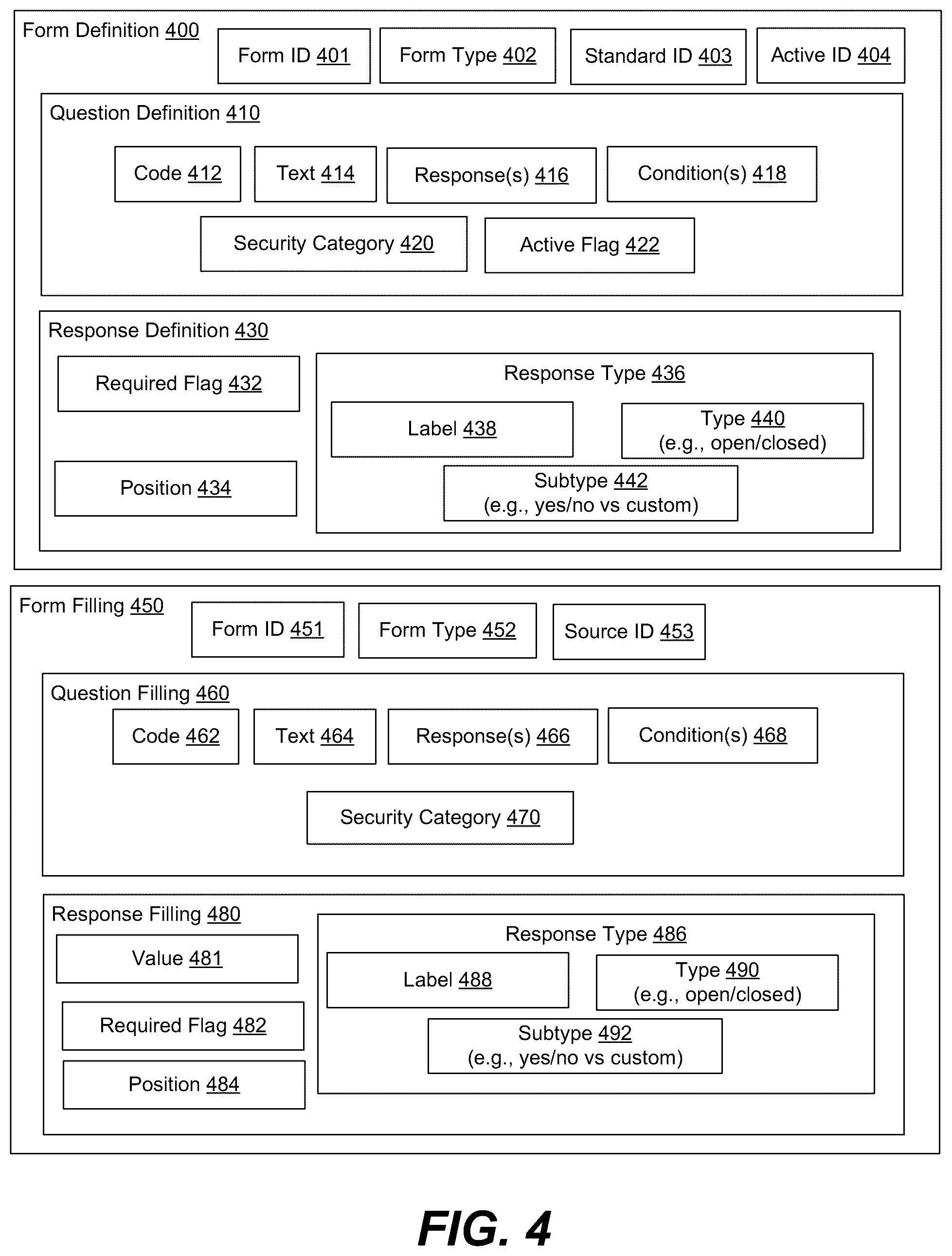 Patent US12361135 Figure 4 – Inquiry response mapping for determining a cybersecurity risk level of an entity