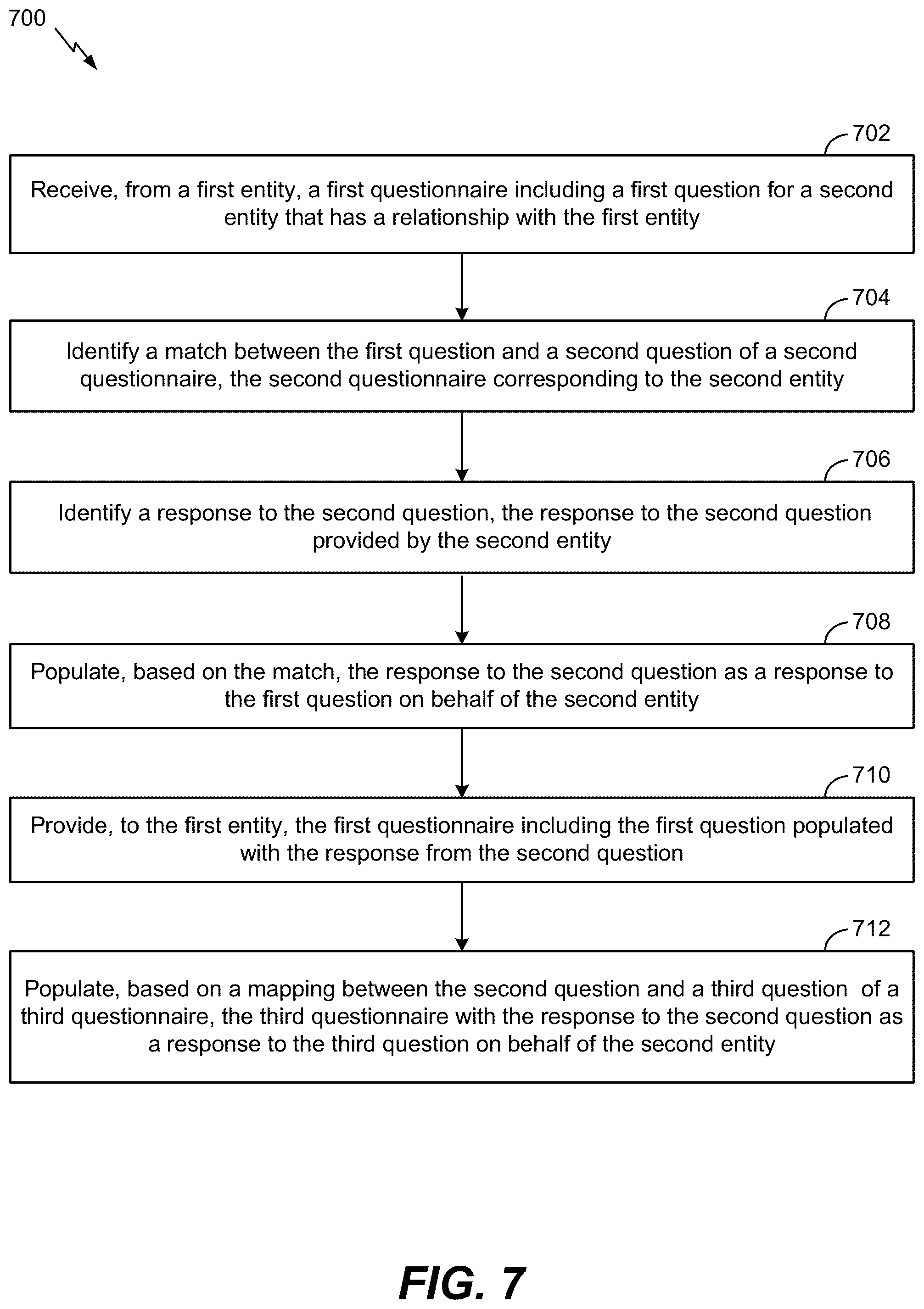 Patent US12361135 Figure 9 – Inquiry response mapping for determining a cybersecurity risk level of an entity