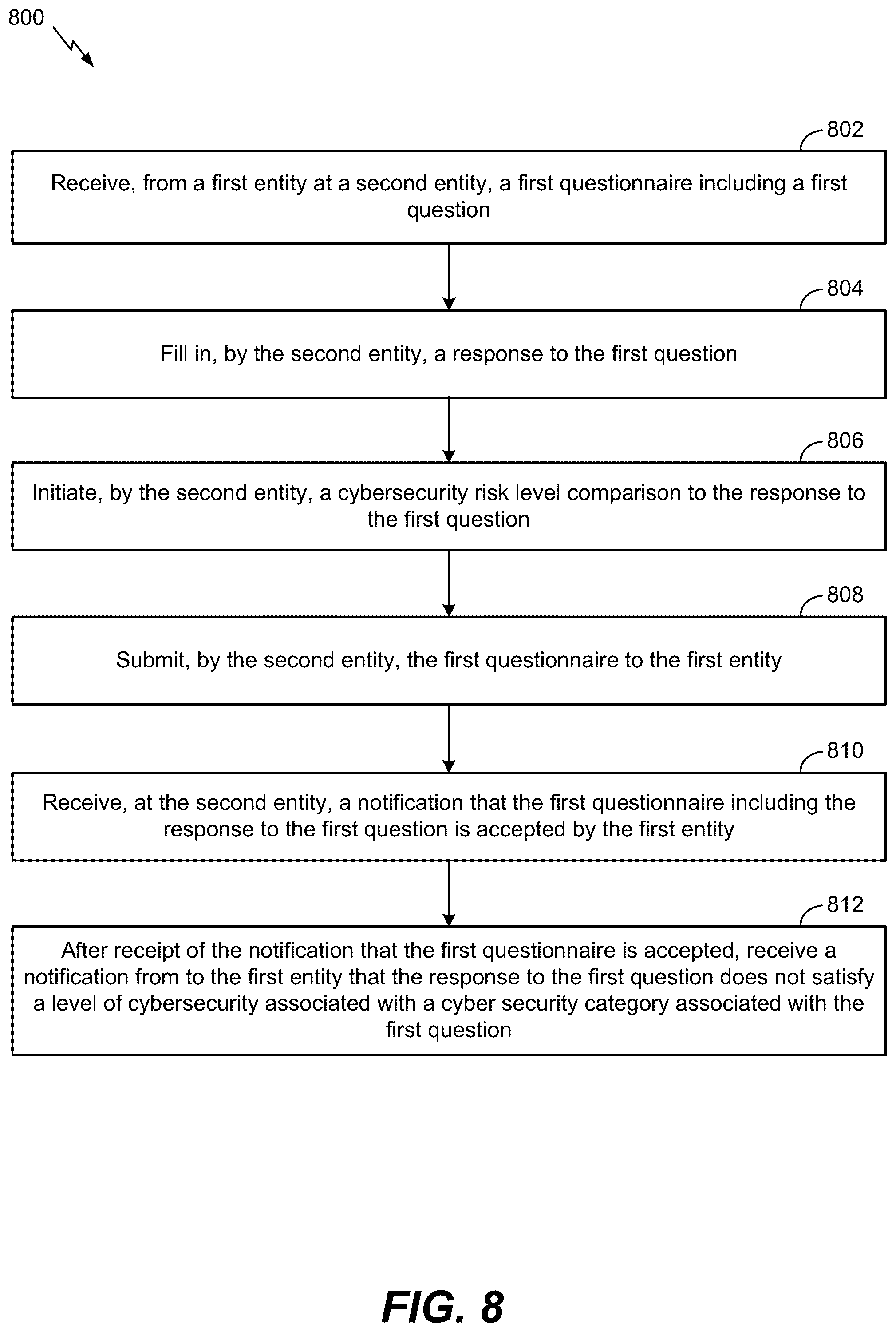 Patent US12361135 Figure 10 – Inquiry response mapping for determining a cybersecurity risk level of an entity