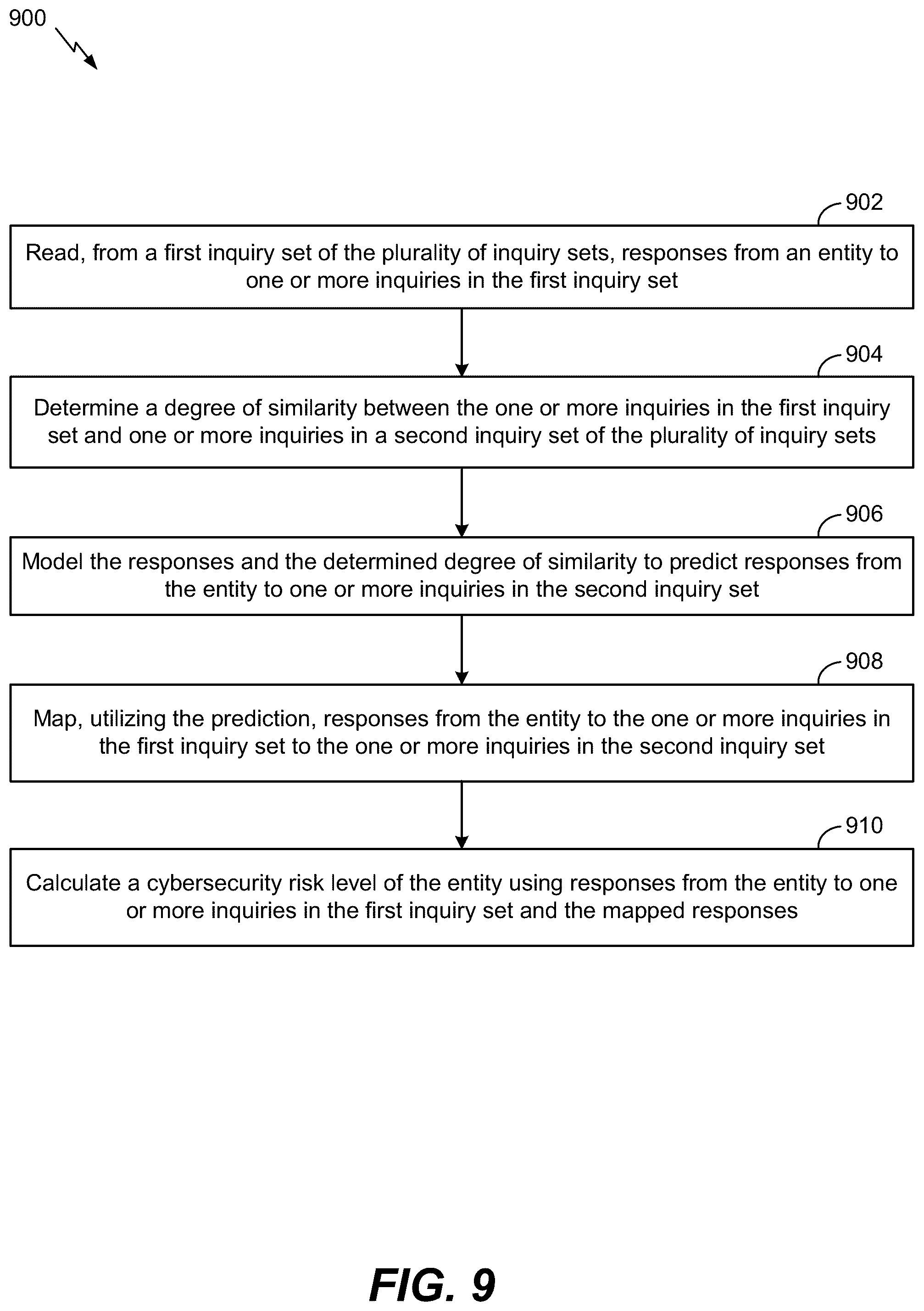 Patent US12361135 Figure 11 – Inquiry response mapping for determining a cybersecurity risk level of an entity