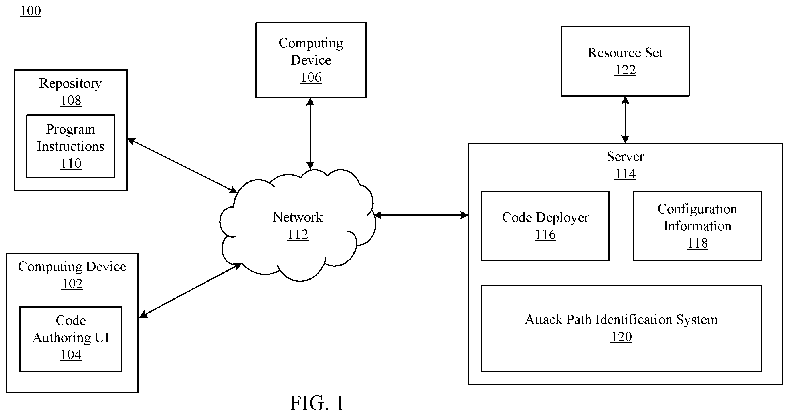 Patent US12361136 Figure 1 – Identification of a resource attack path by connecting code, configuration, and telemetry