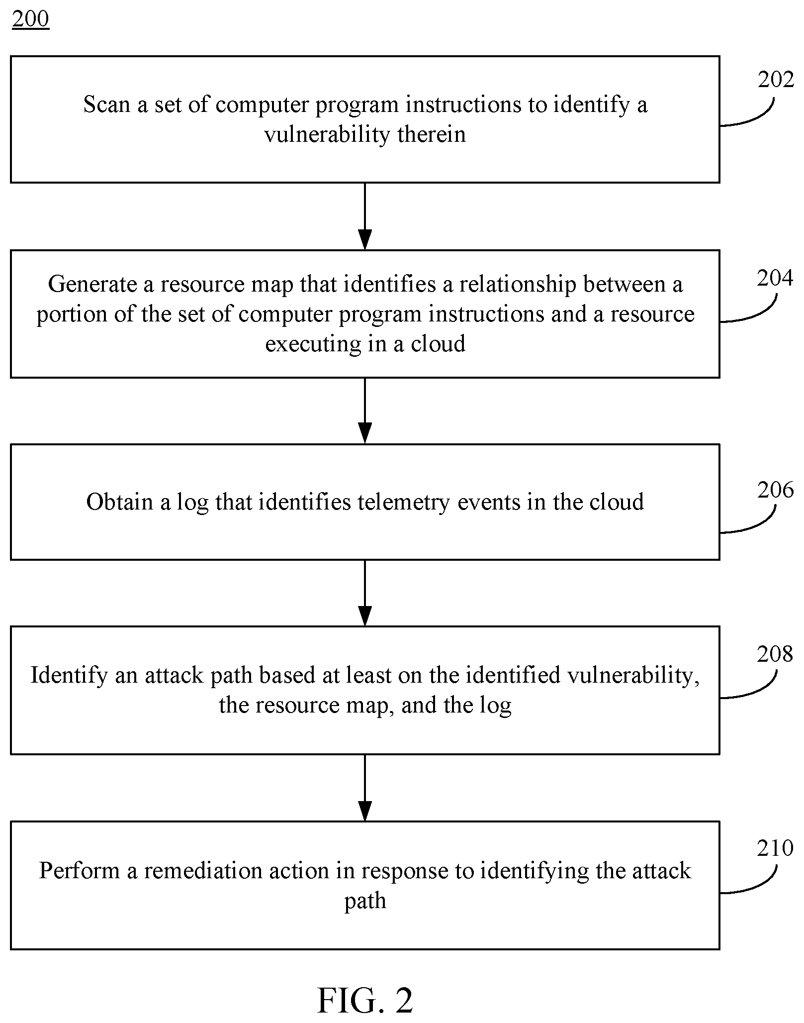 Patent US12361136 Figure 2 – Identification of a resource attack path by connecting code, configuration, and telemetry