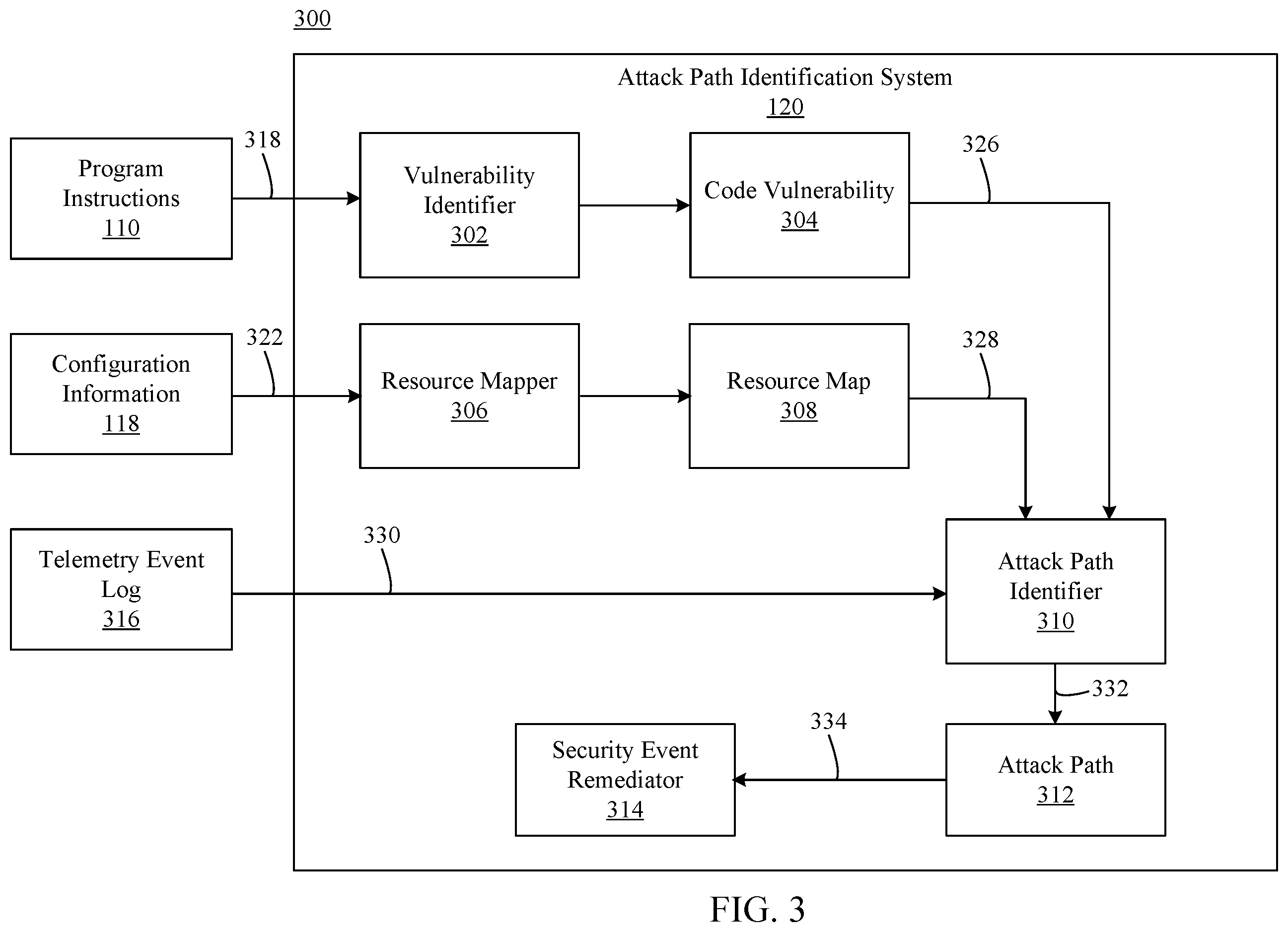 Patent US12361136 Figure 3 – Identification of a resource attack path by connecting code, configuration, and telemetry