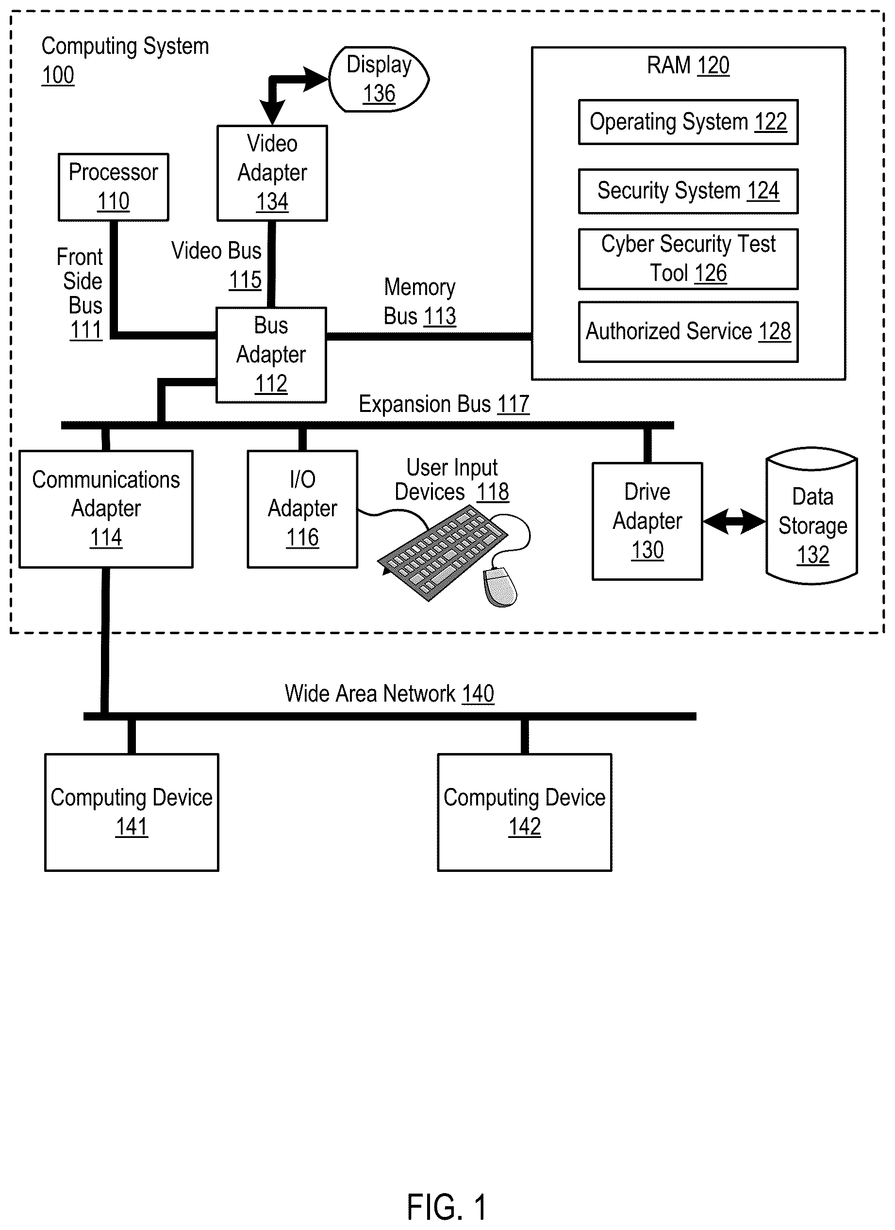 Patent US12361137 Figure 1 – Cyber security testing with automated system message processing for input and result determination