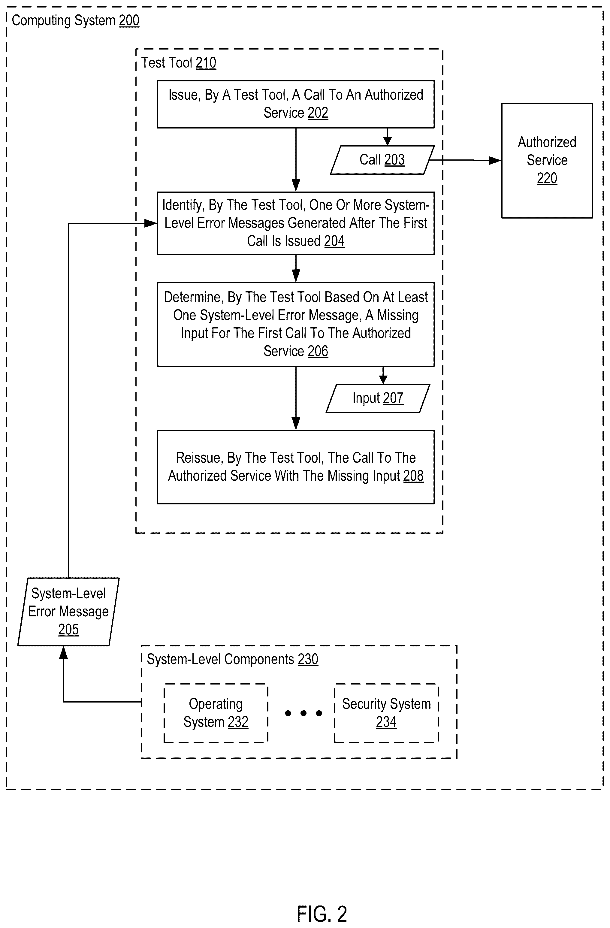 Patent US12361137 Figure 2 – Cyber security testing with automated system message processing for input and result determination