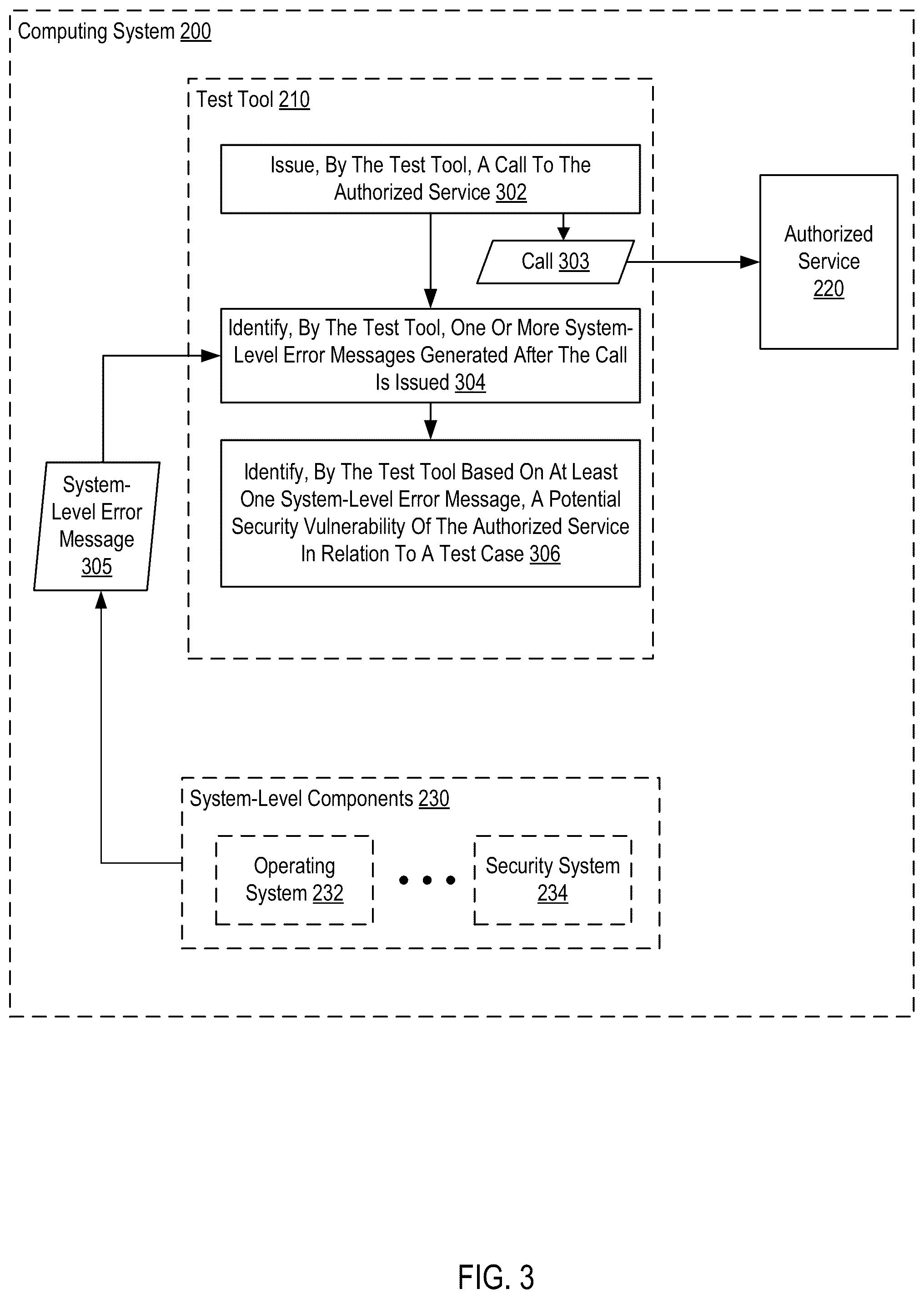 Patent US12361137 Figure 3 – Cyber security testing with automated system message processing for input and result determination