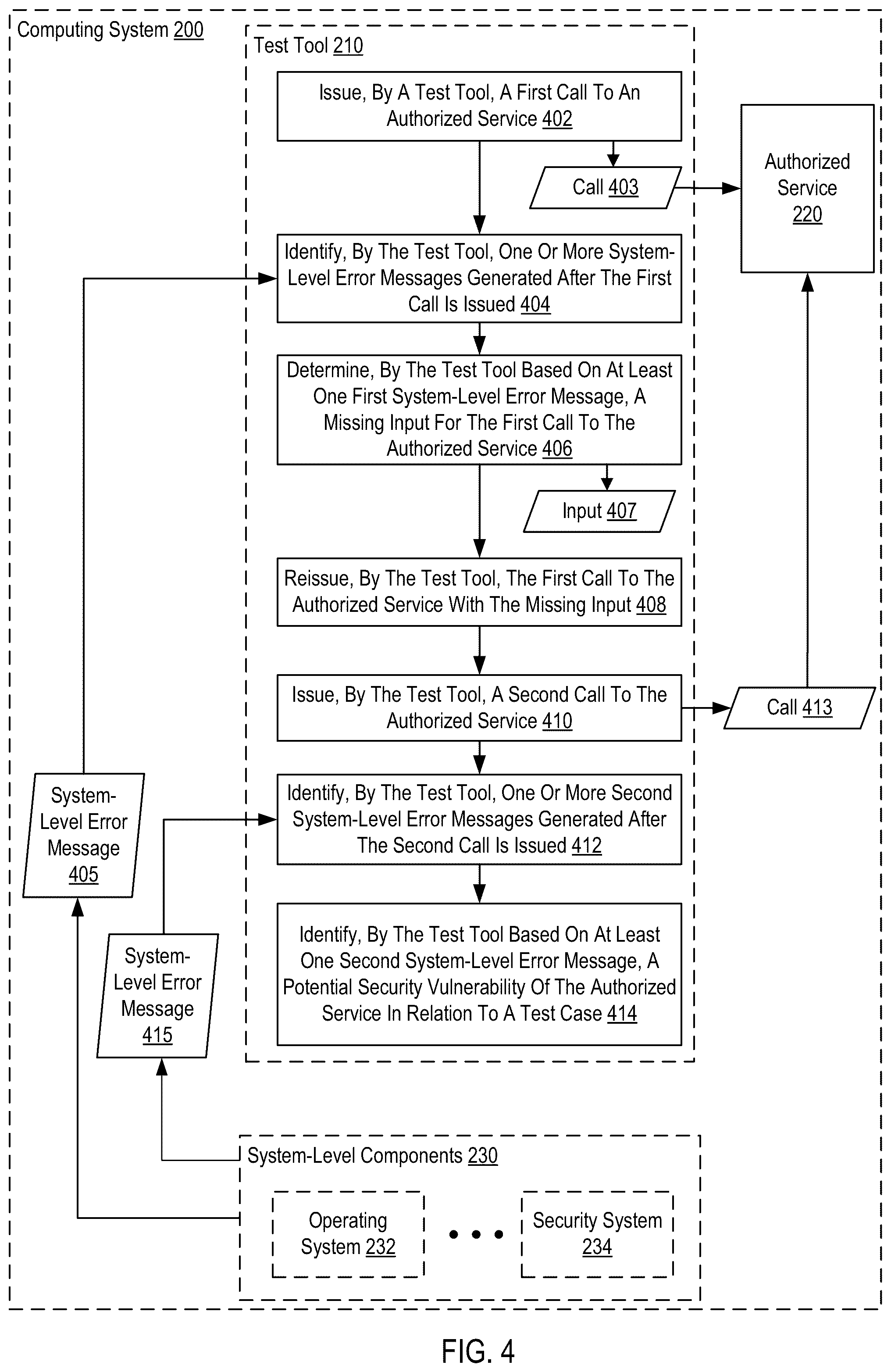 Patent US12361137 Figure 4 – Cyber security testing with automated system message processing for input and result determination