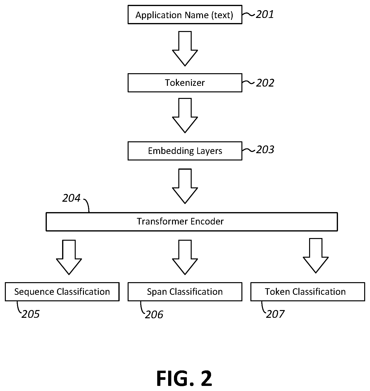 Patent US12361138 Figure 2 – Identifying software products that are installed on a computer